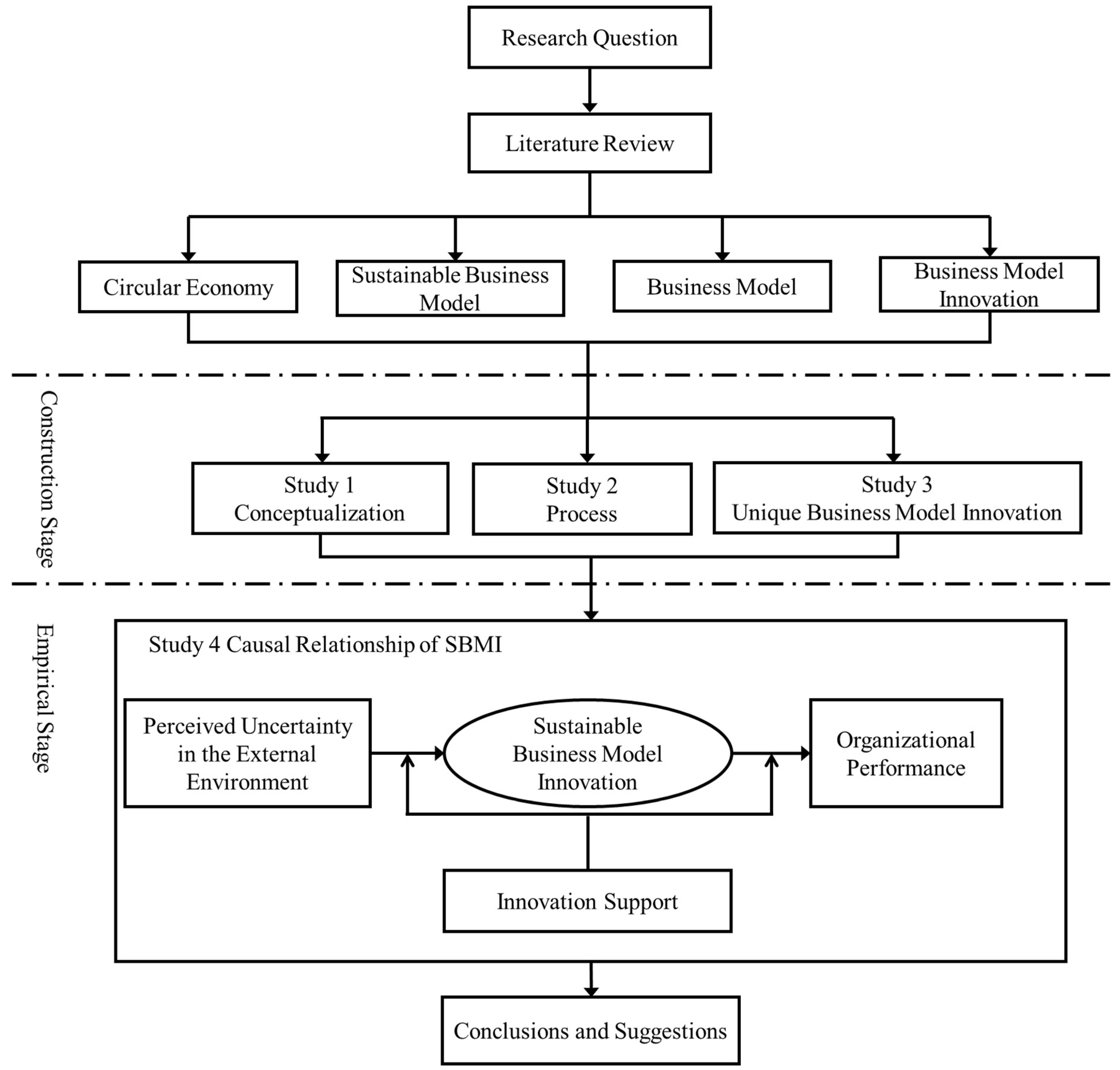 Sustainability 14 11760 g001