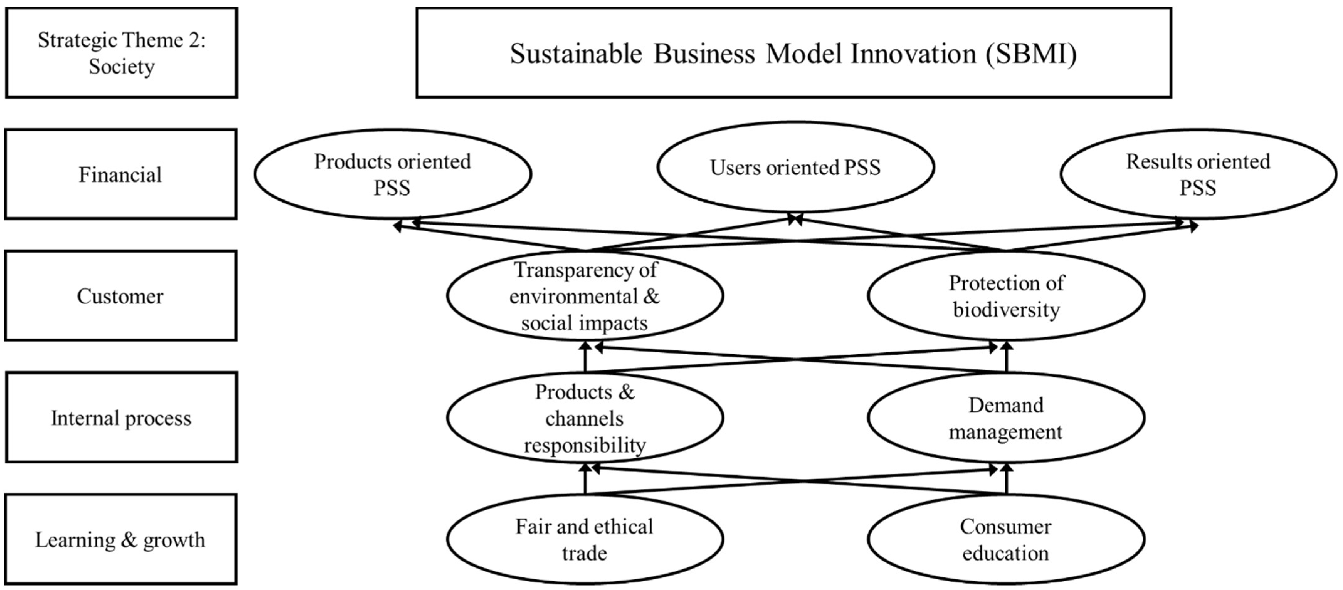 Sustainability 14 11760 g003