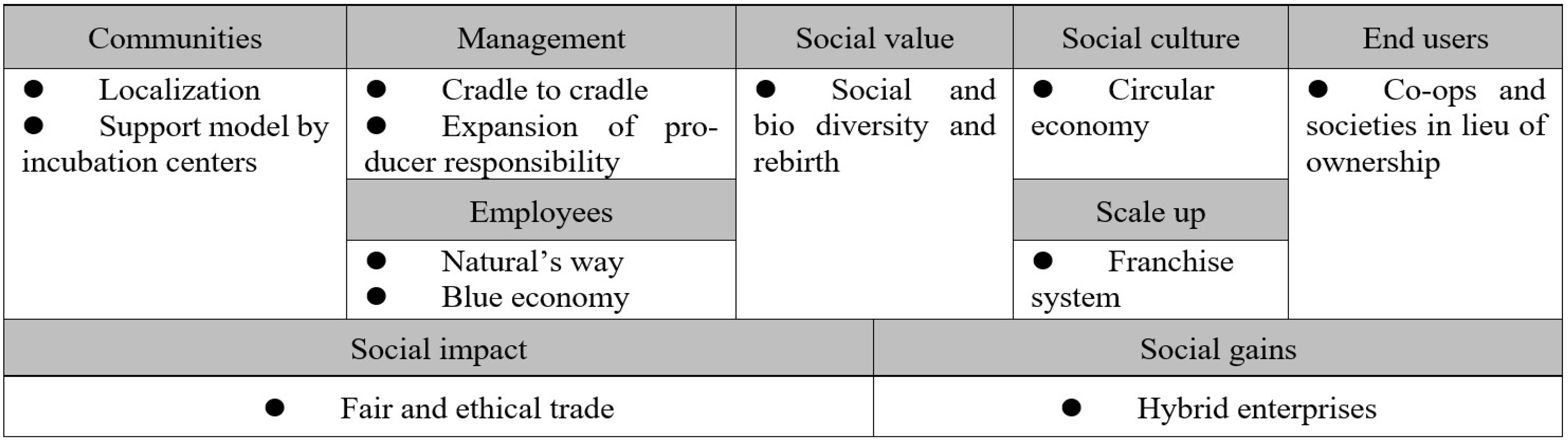 Sustainability 14 11760 g006