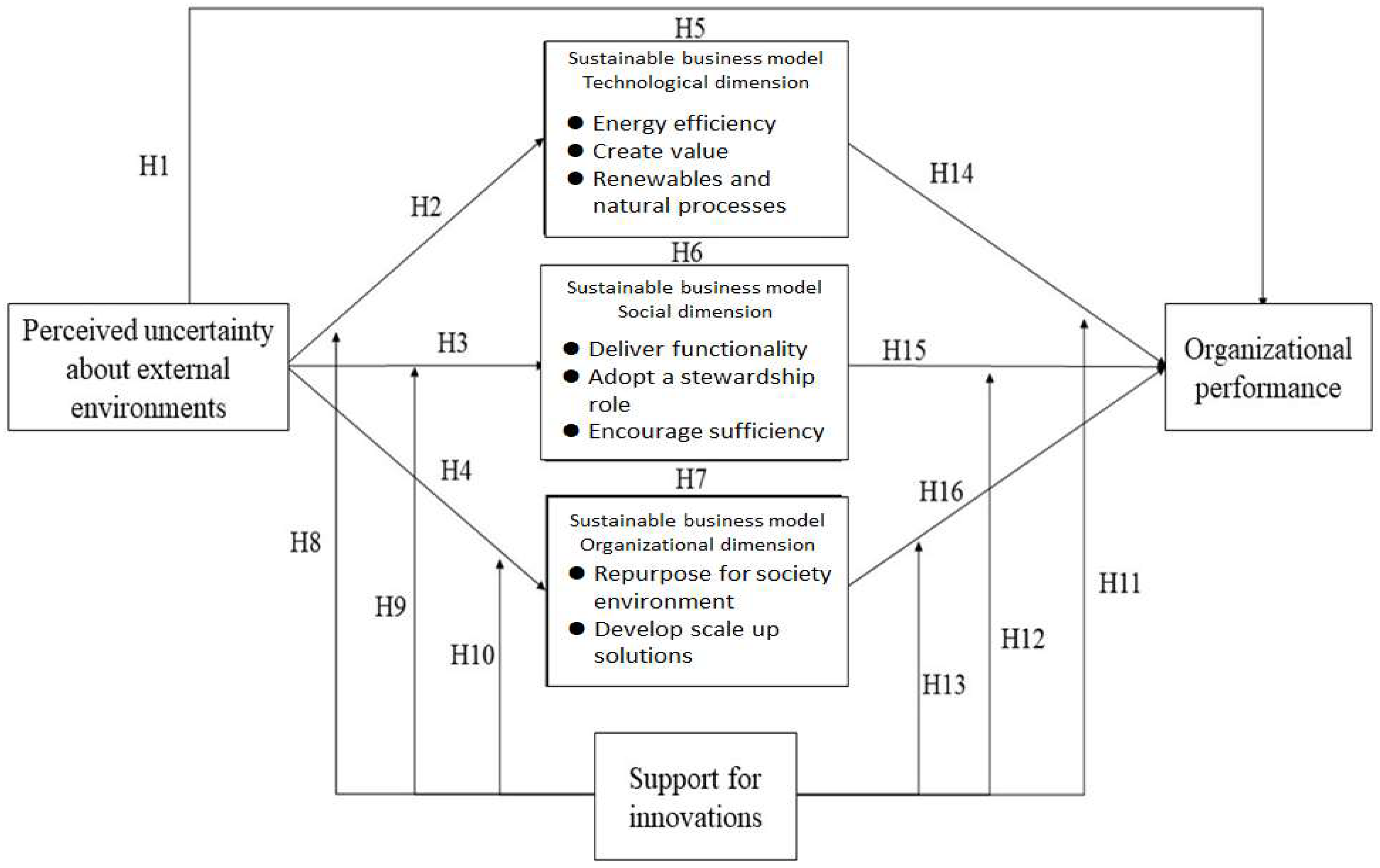 Sustainability 14 11760 g007
