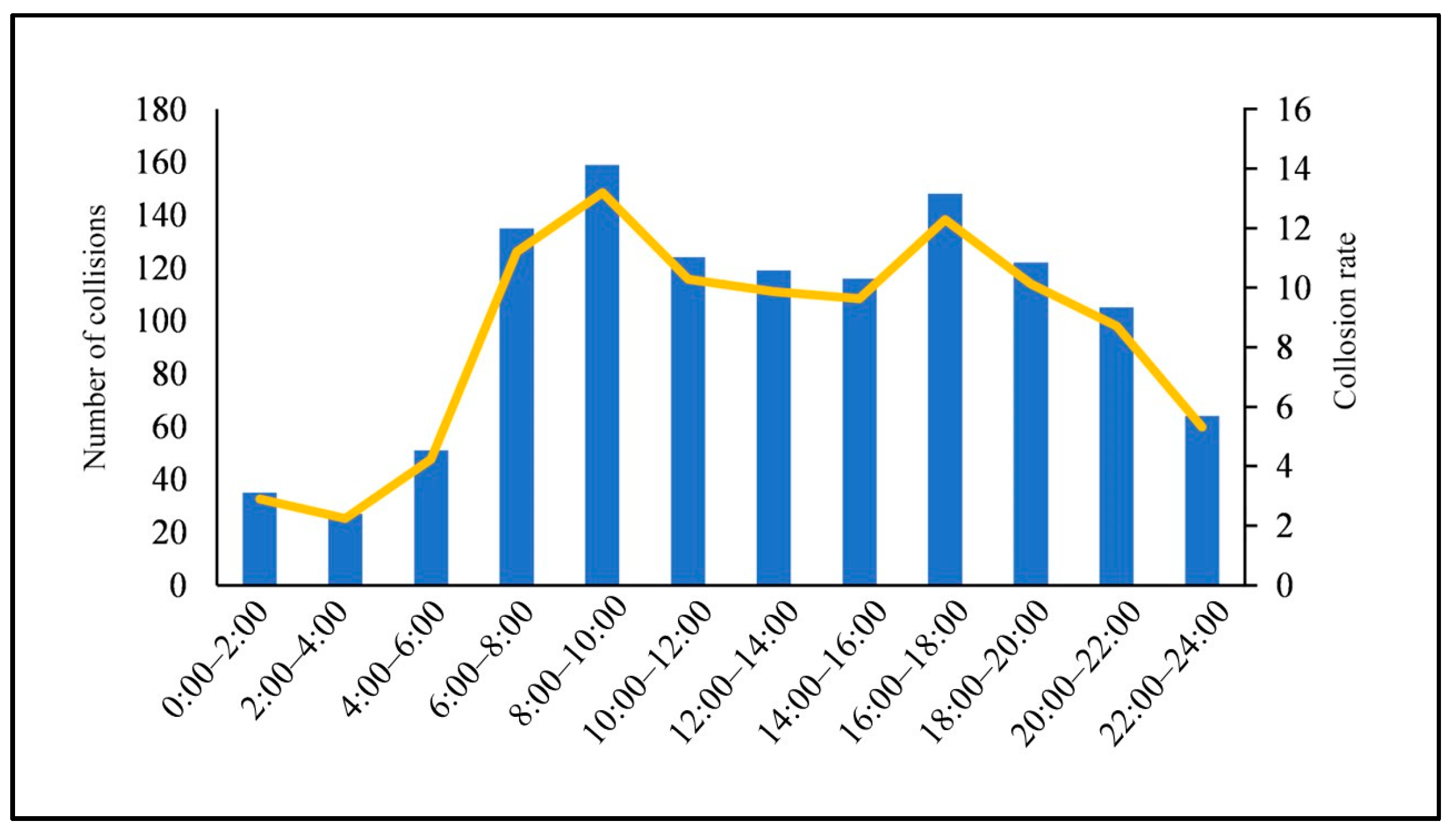 Sustainability 14 11761 g012
