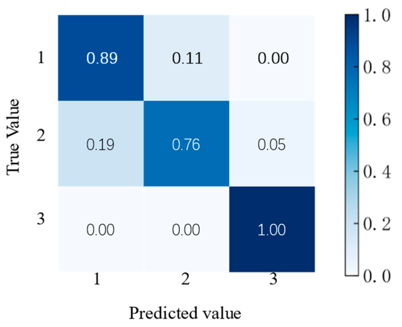 Sustainability 14 11761 g015