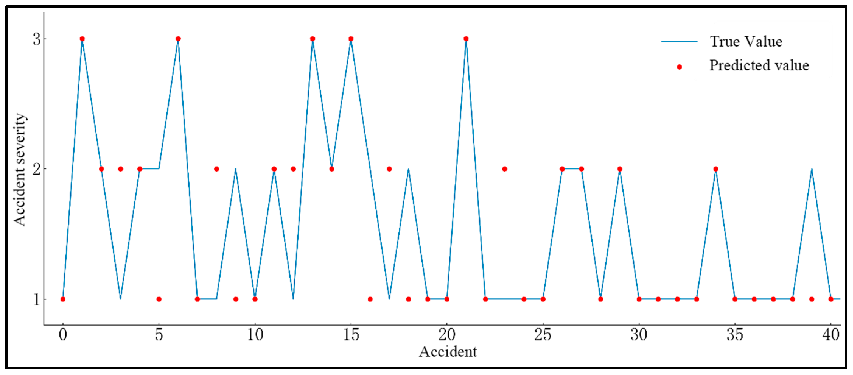 Sustainability 14 11761 g017