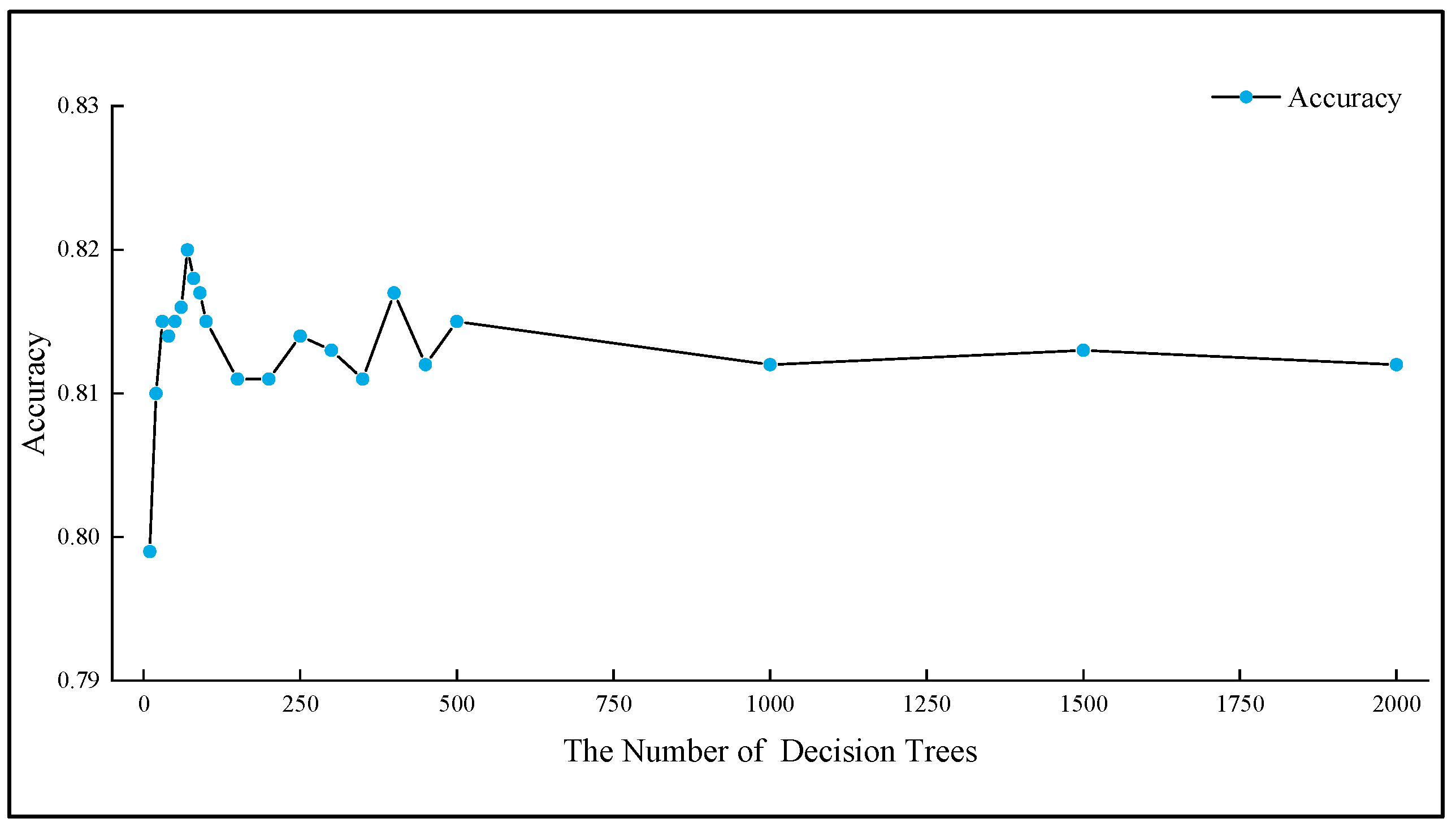 Sustainability 14 11761 g018