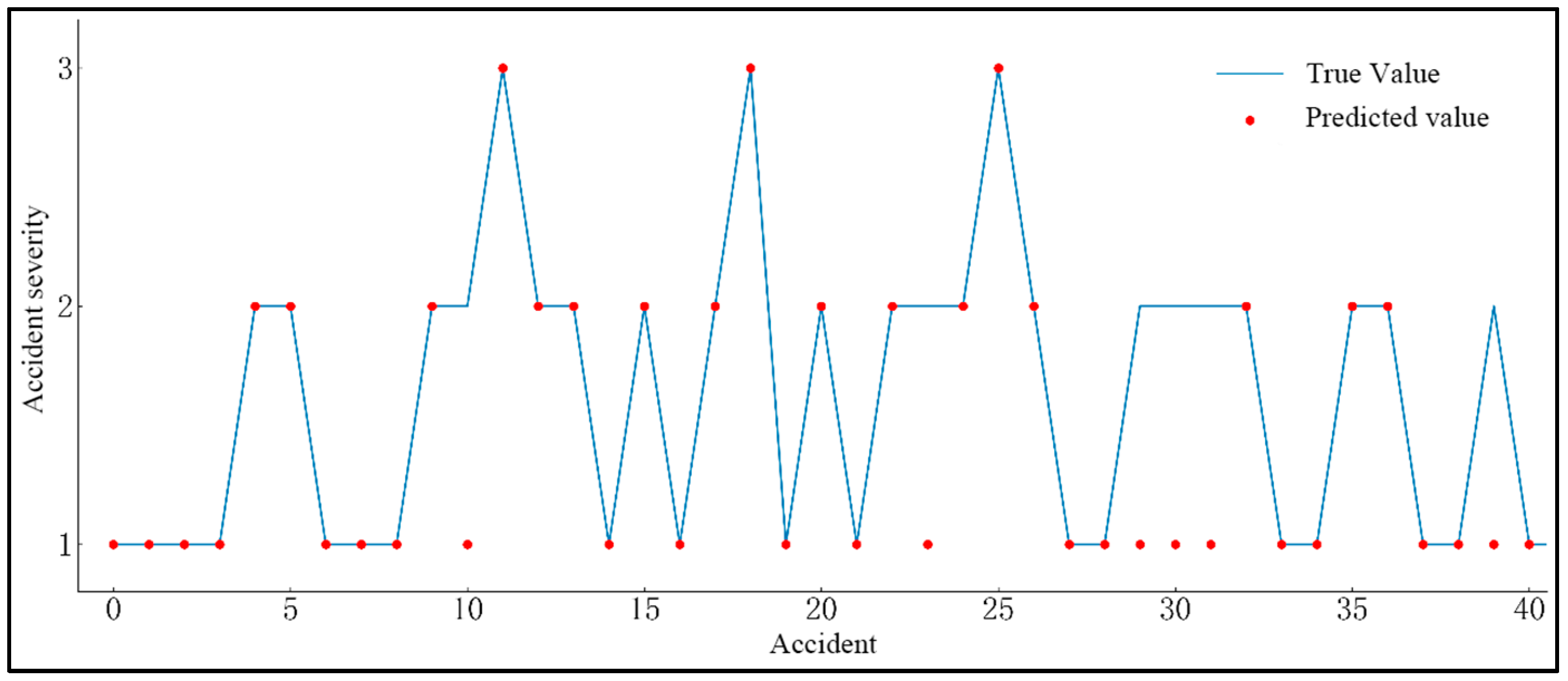 Sustainability 14 11761 g021