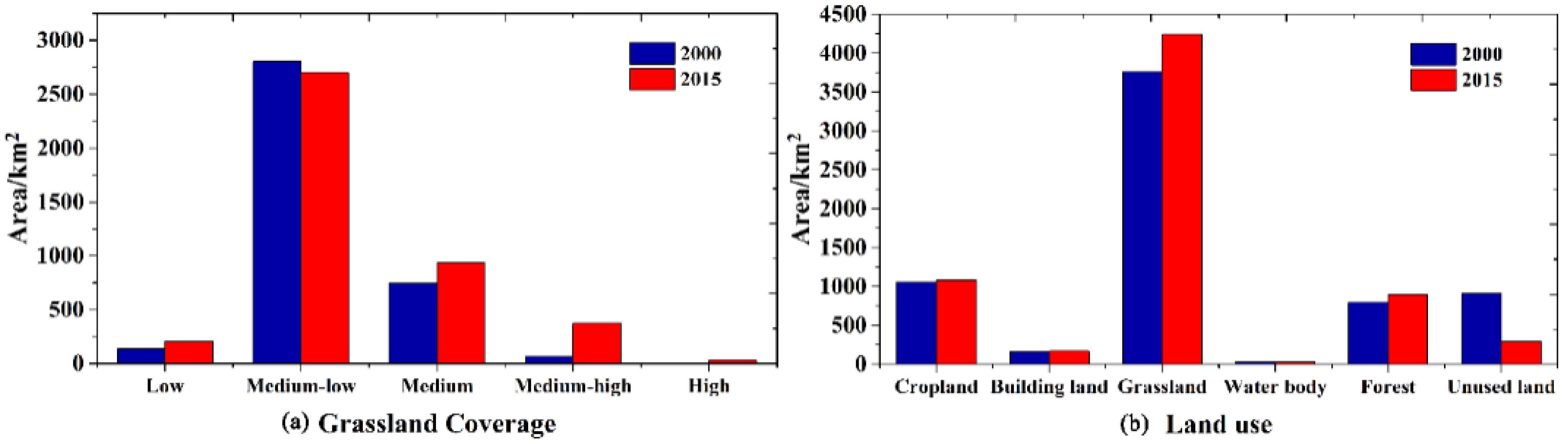 Sustainability 14 11762 g003