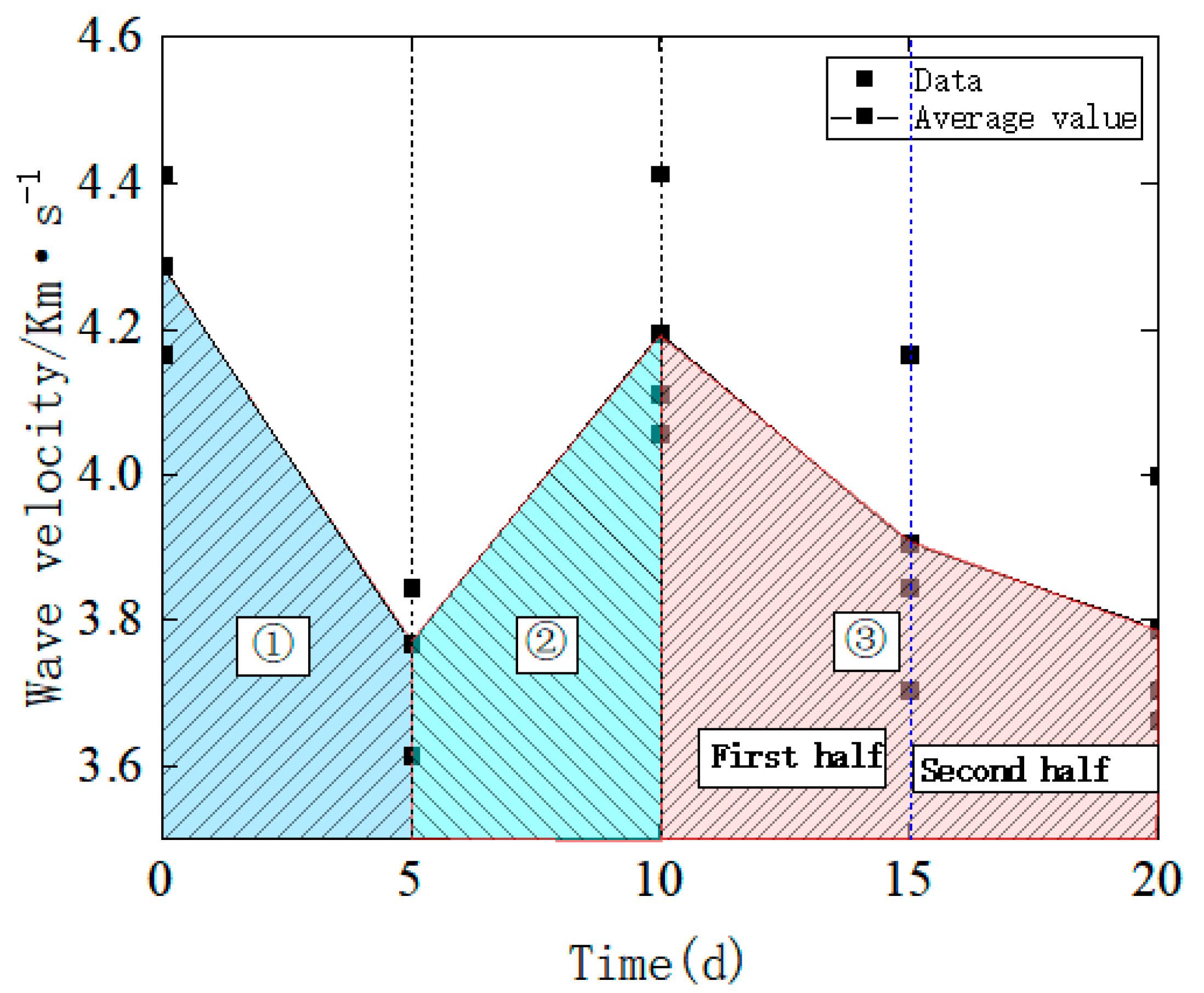 Sustainability 14 11771 g005