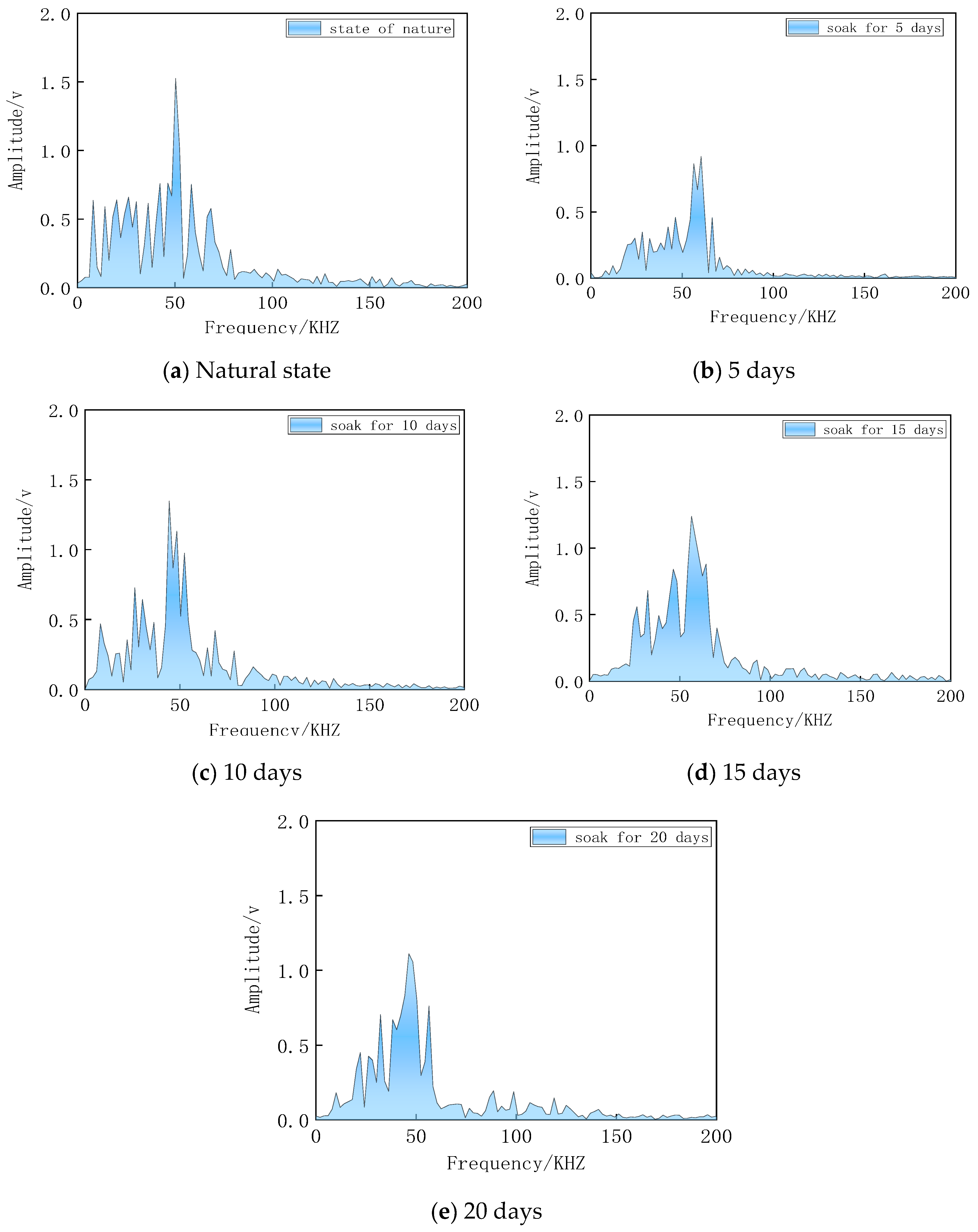 Sustainability 14 11771 g006