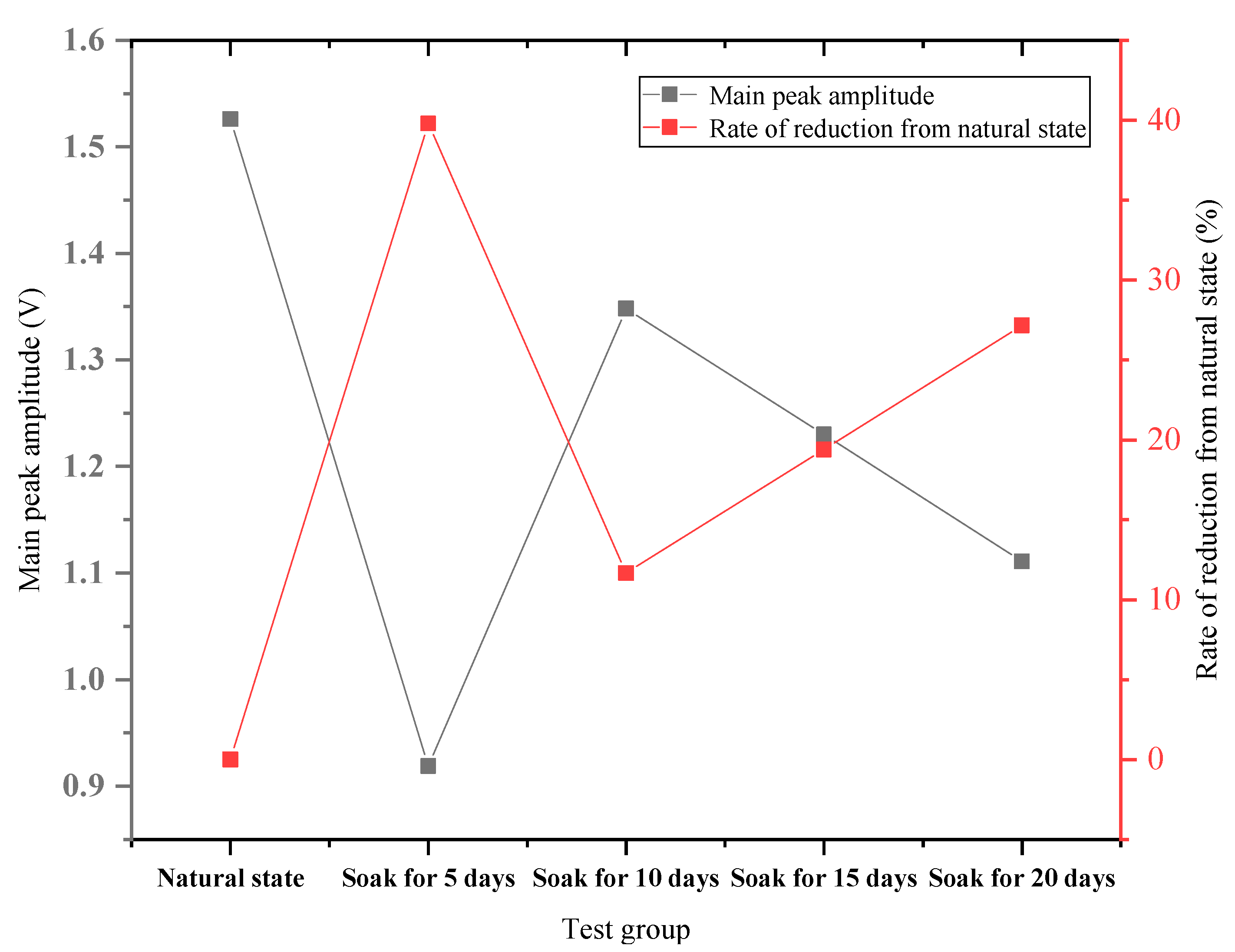 Sustainability 14 11771 g007