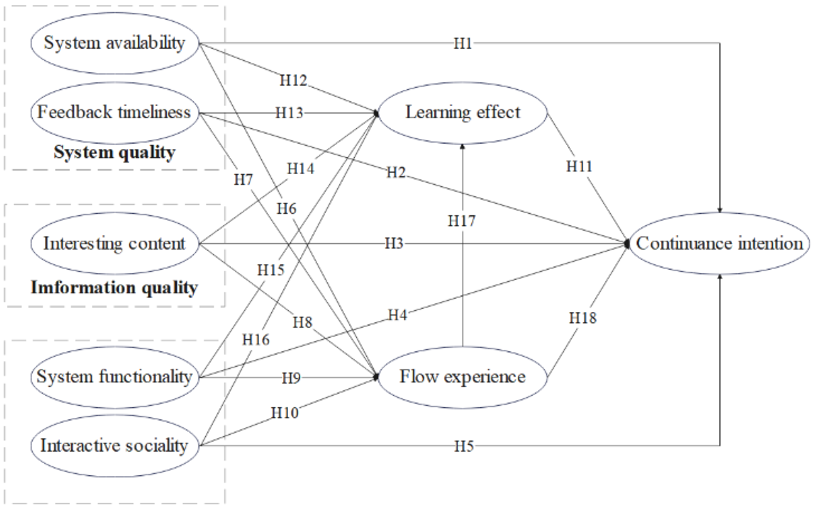 Sustainability 14 11774 g002