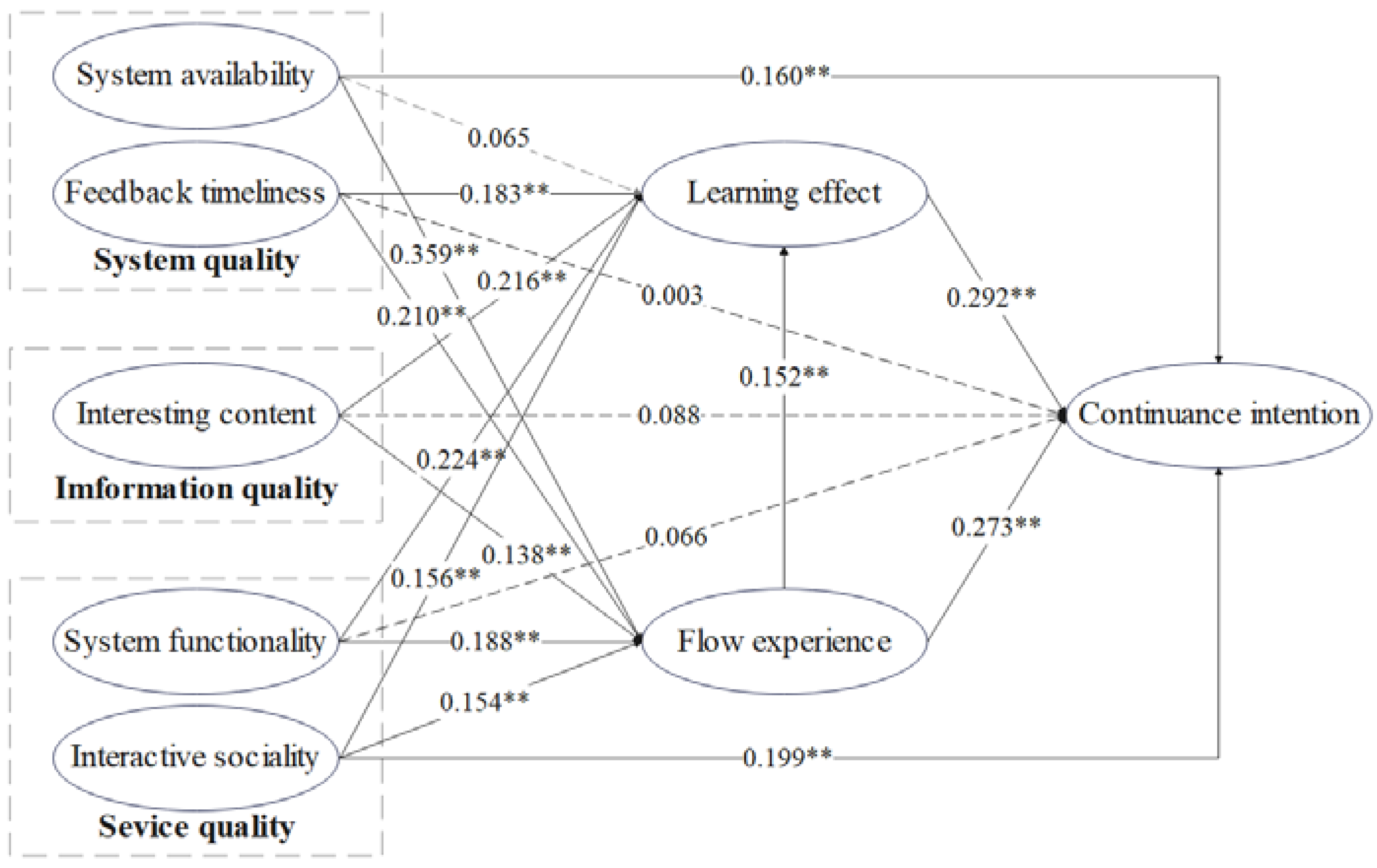 Sustainability 14 11774 g003