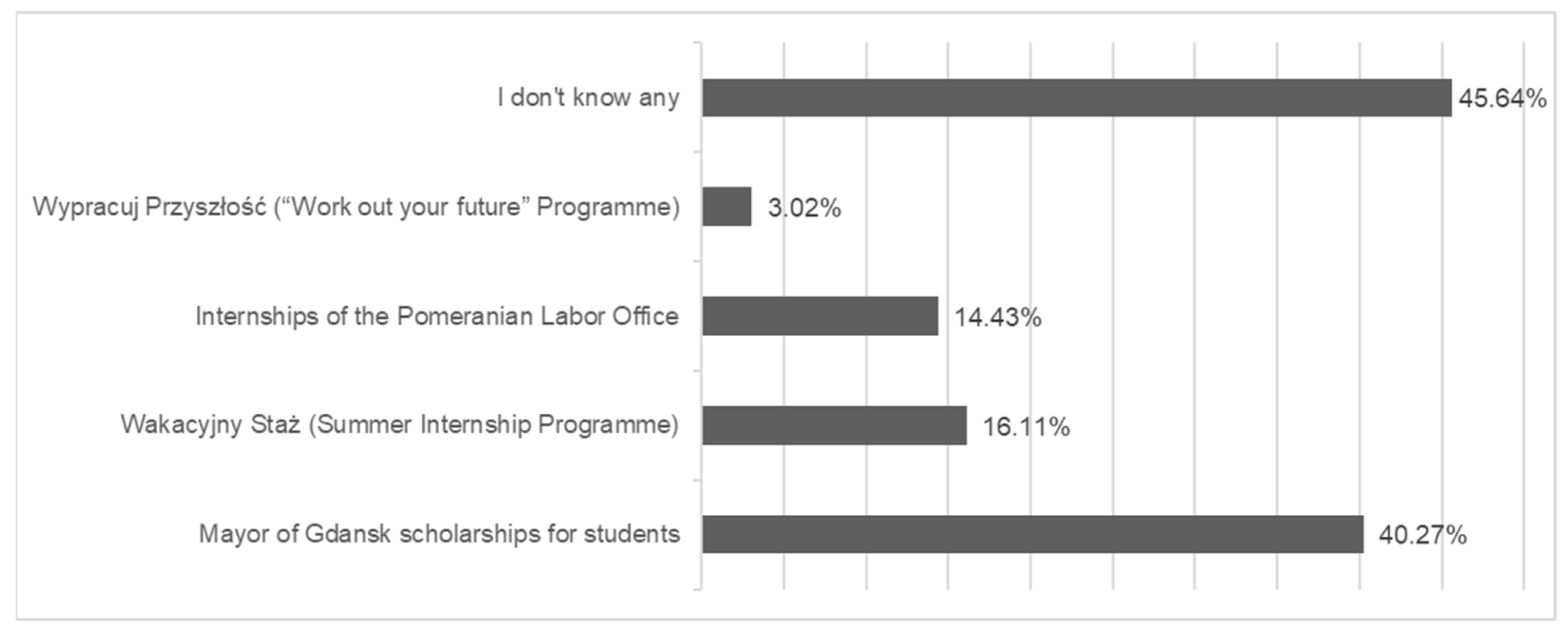 Sustainability 14 11781 g003 Sustainability 14 11781 g003
