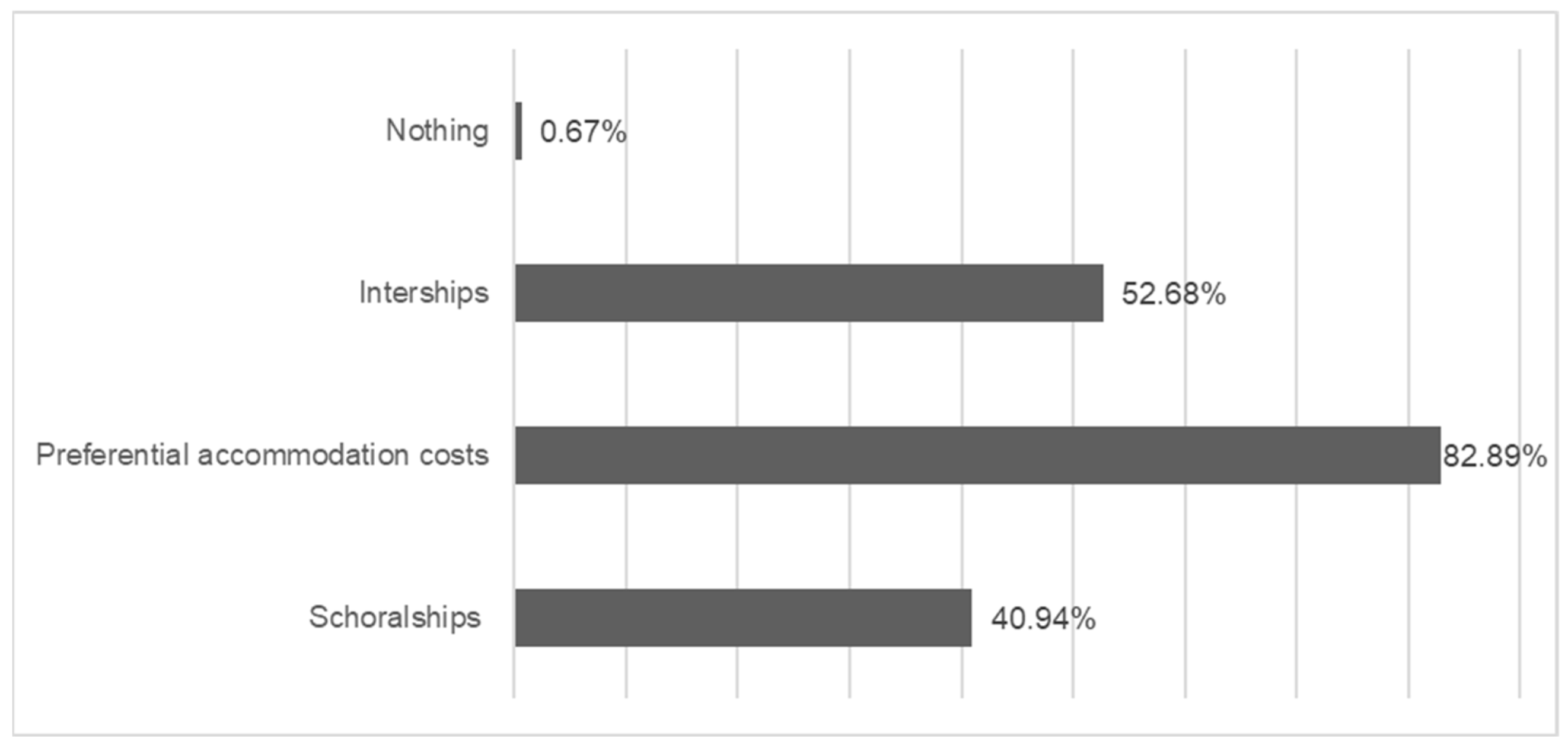 Sustainability 14 11781 g004 Sustainability 14 11781 g004
