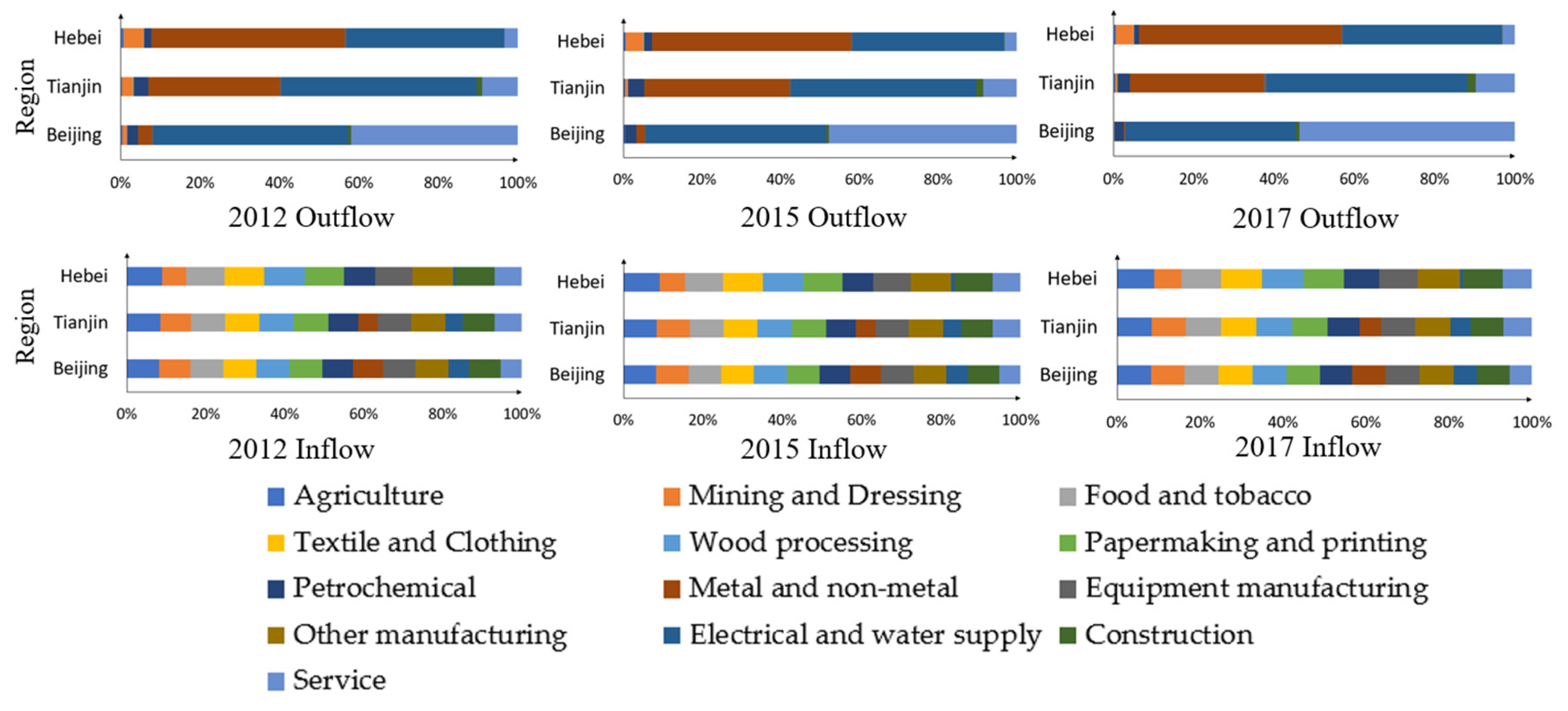 Sustainability 14 11782 g003
