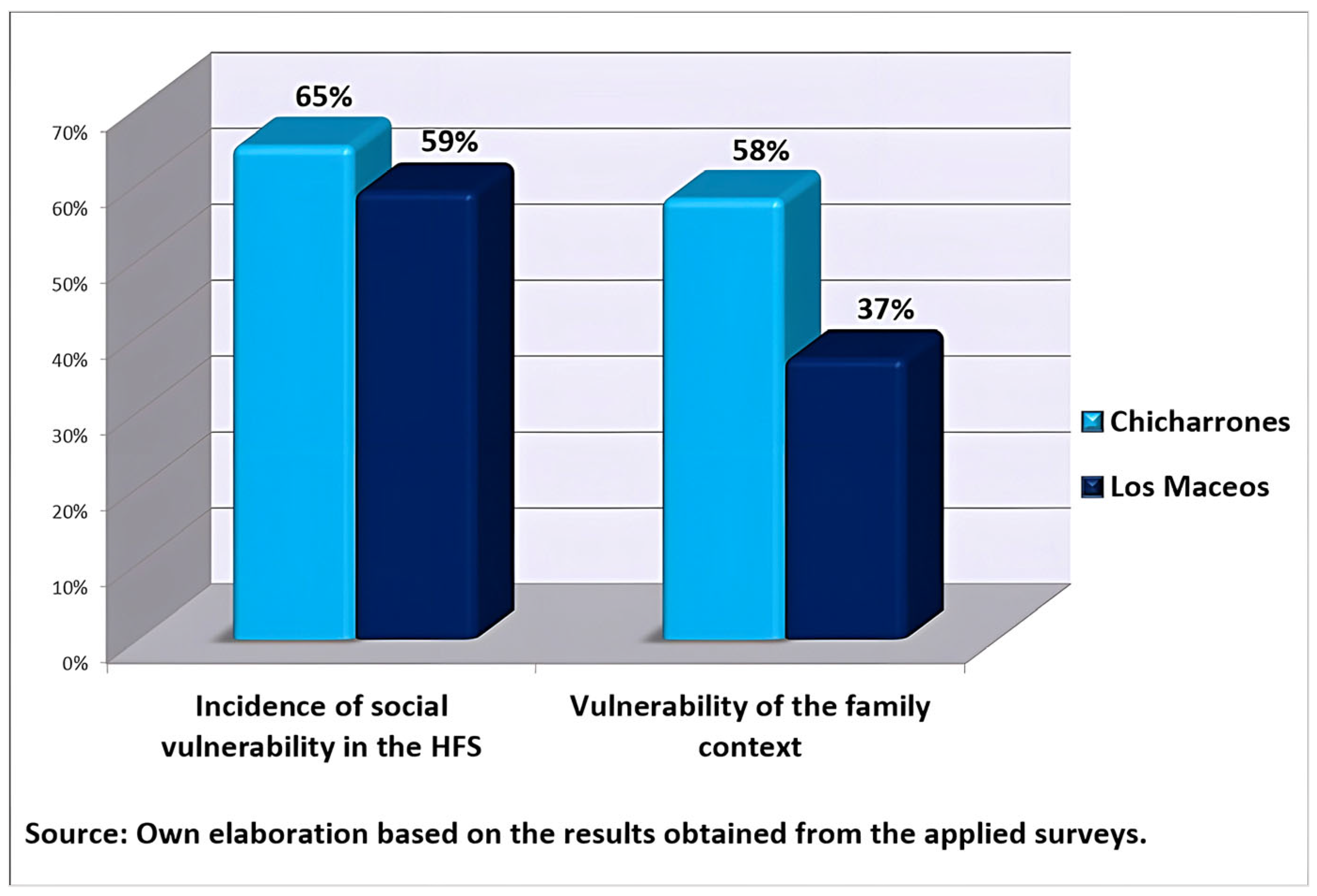 Sustainability 14 11783 g005