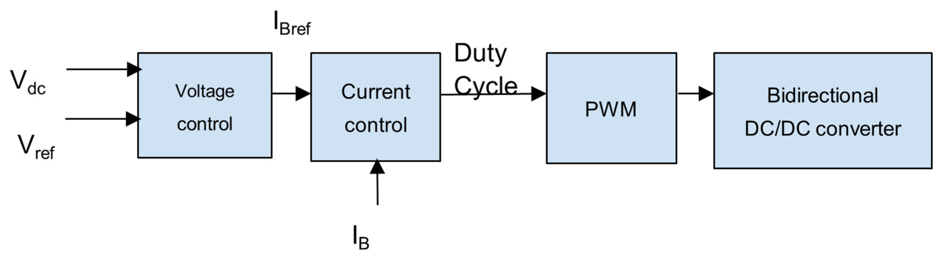 Sustainability 14 11800 g007