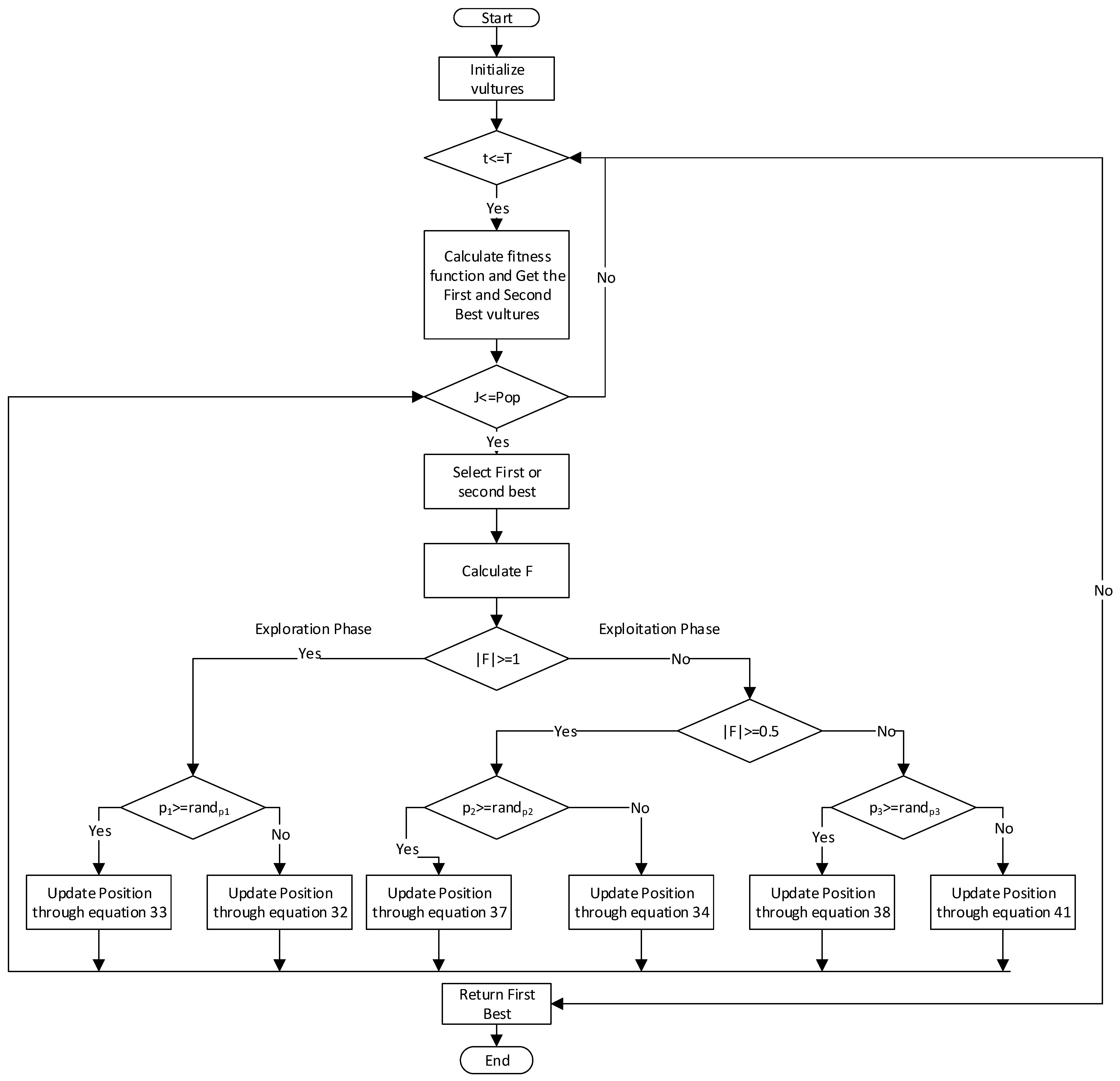 Sustainability 14 11800 g008