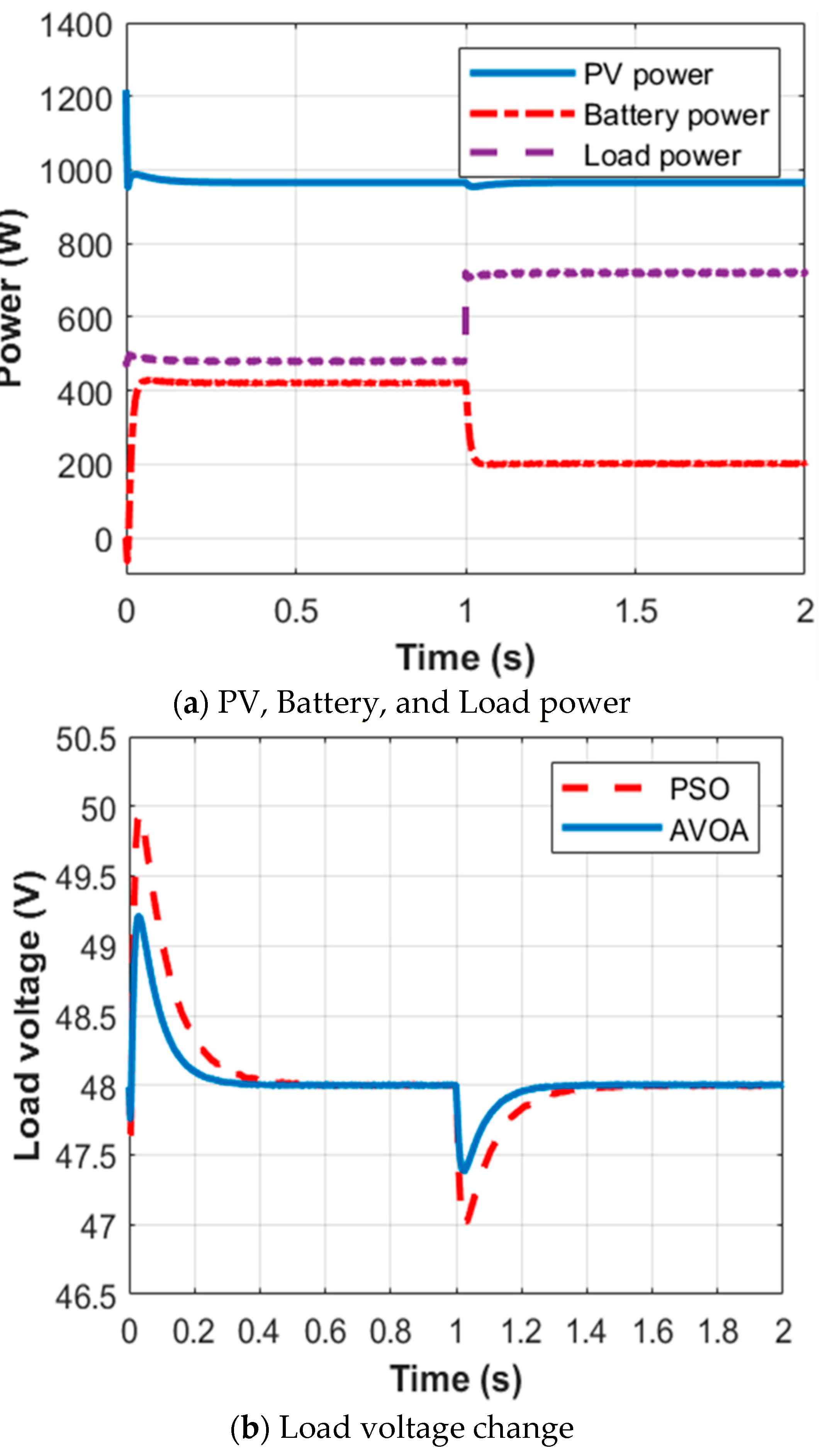 Sustainability 14 11800 g010