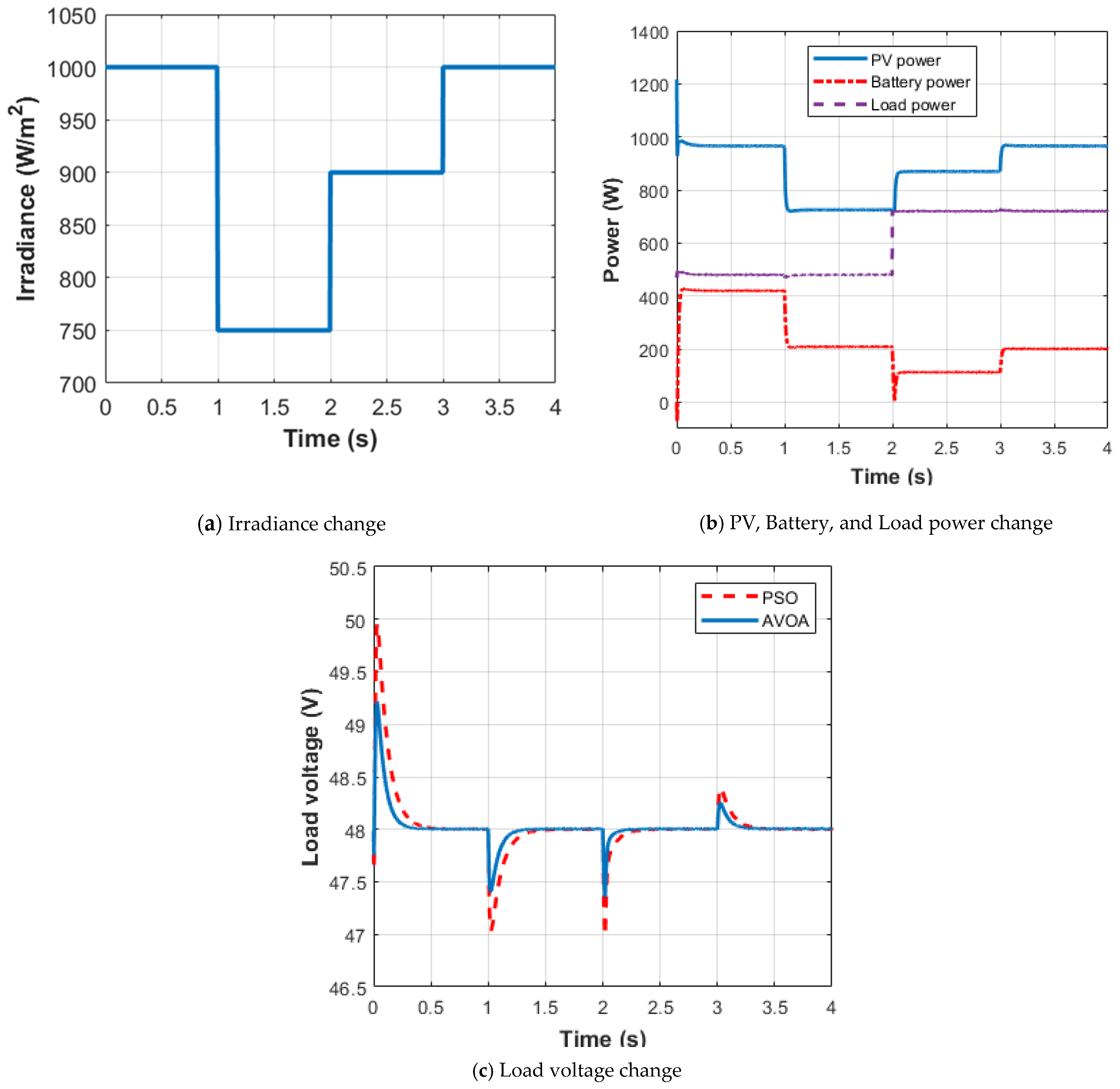 Sustainability 14 11800 g012