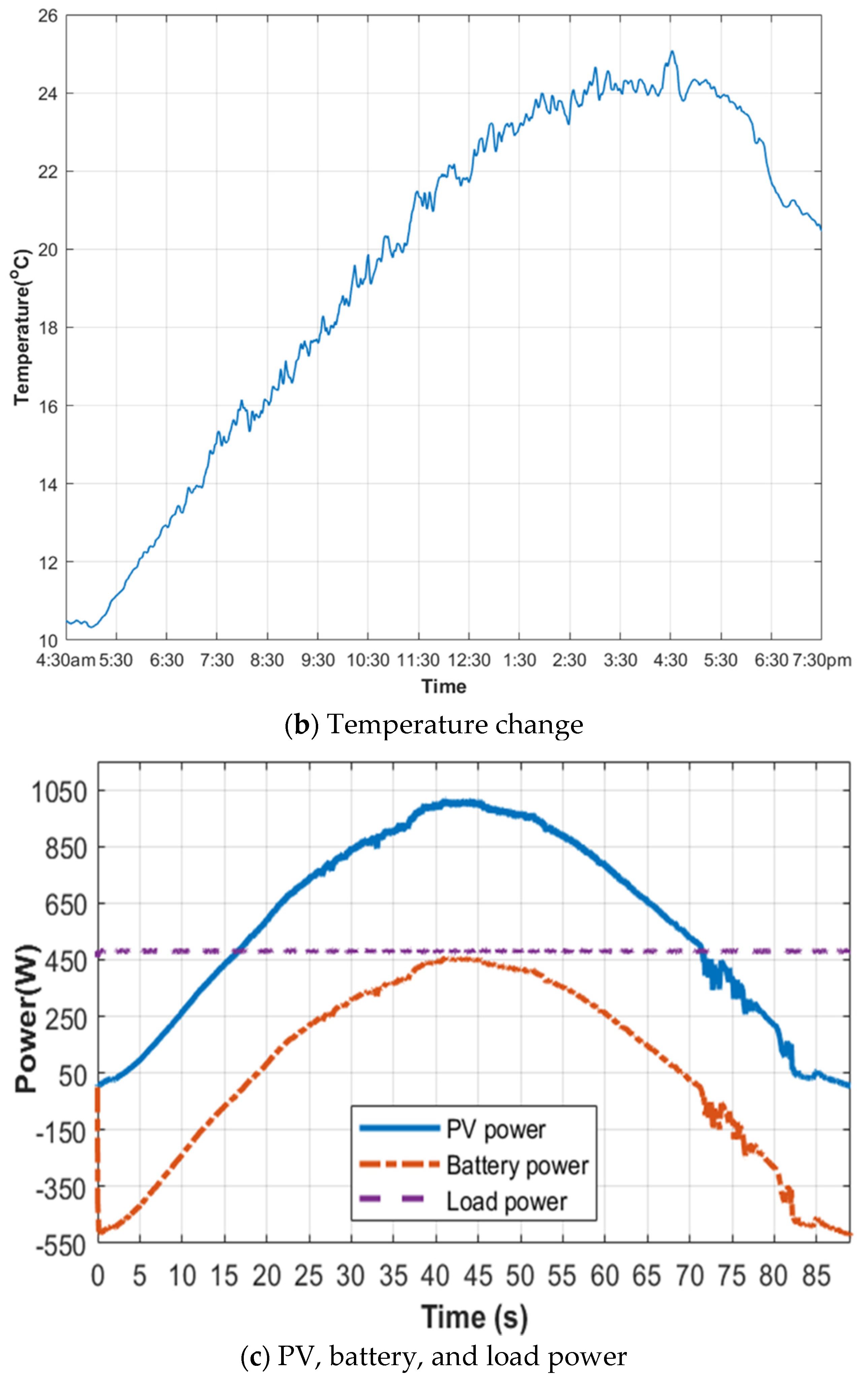 Sustainability 14 11800 g013b