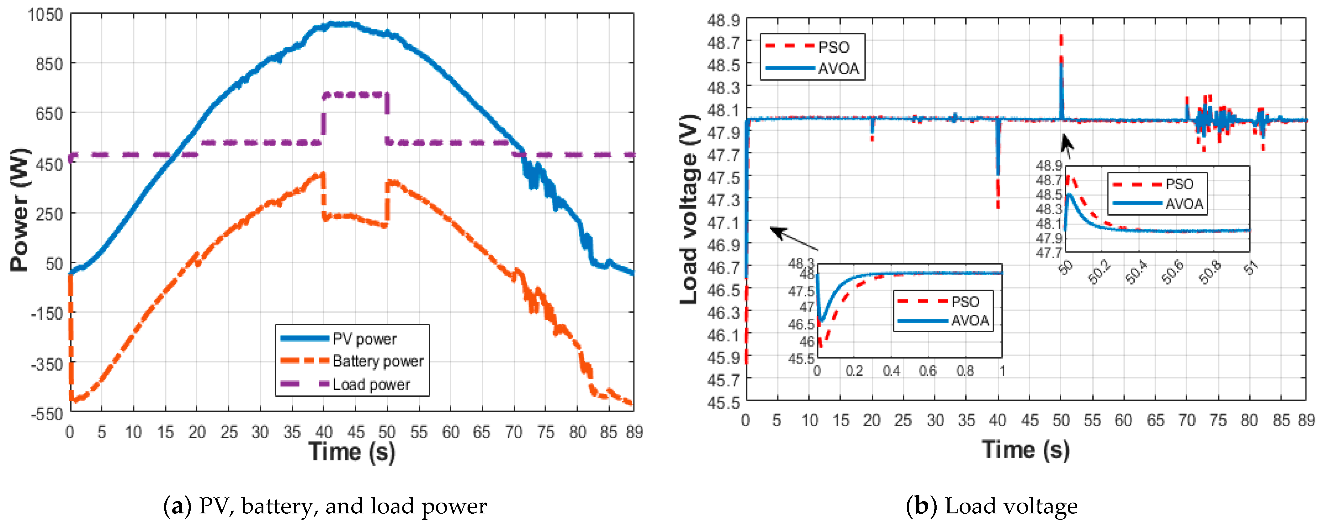 Sustainability 14 11800 g014