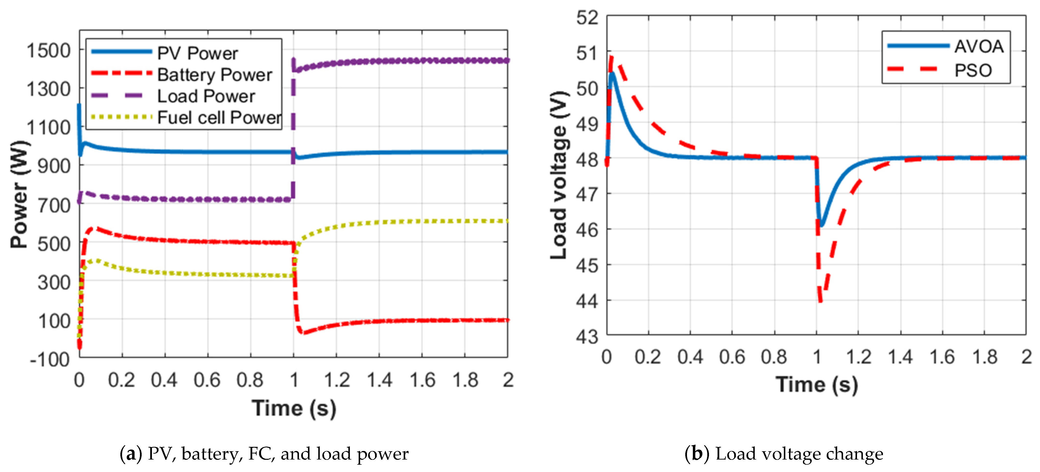 Sustainability 14 11800 g015