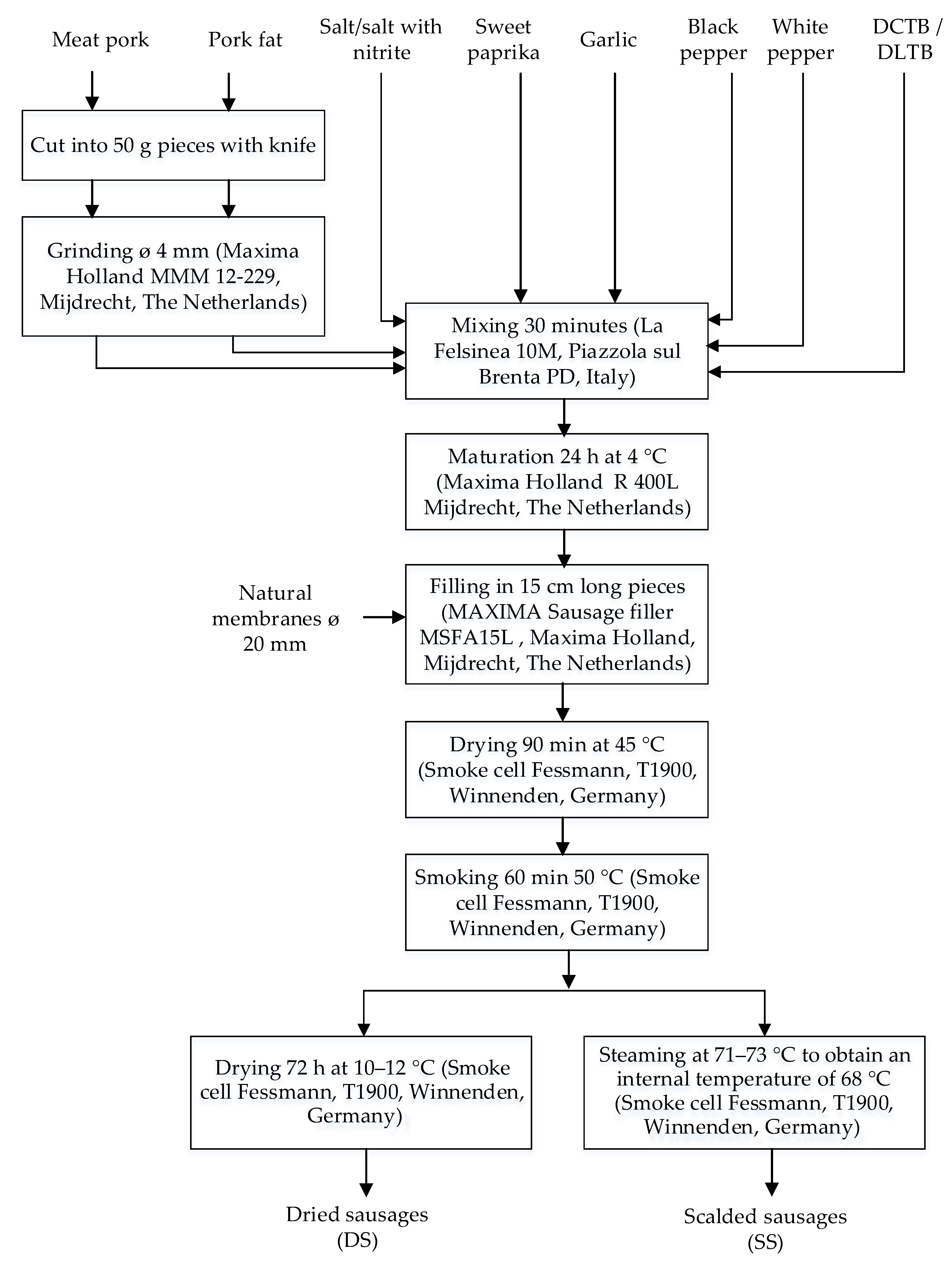 Sustainability 14 11802 g001