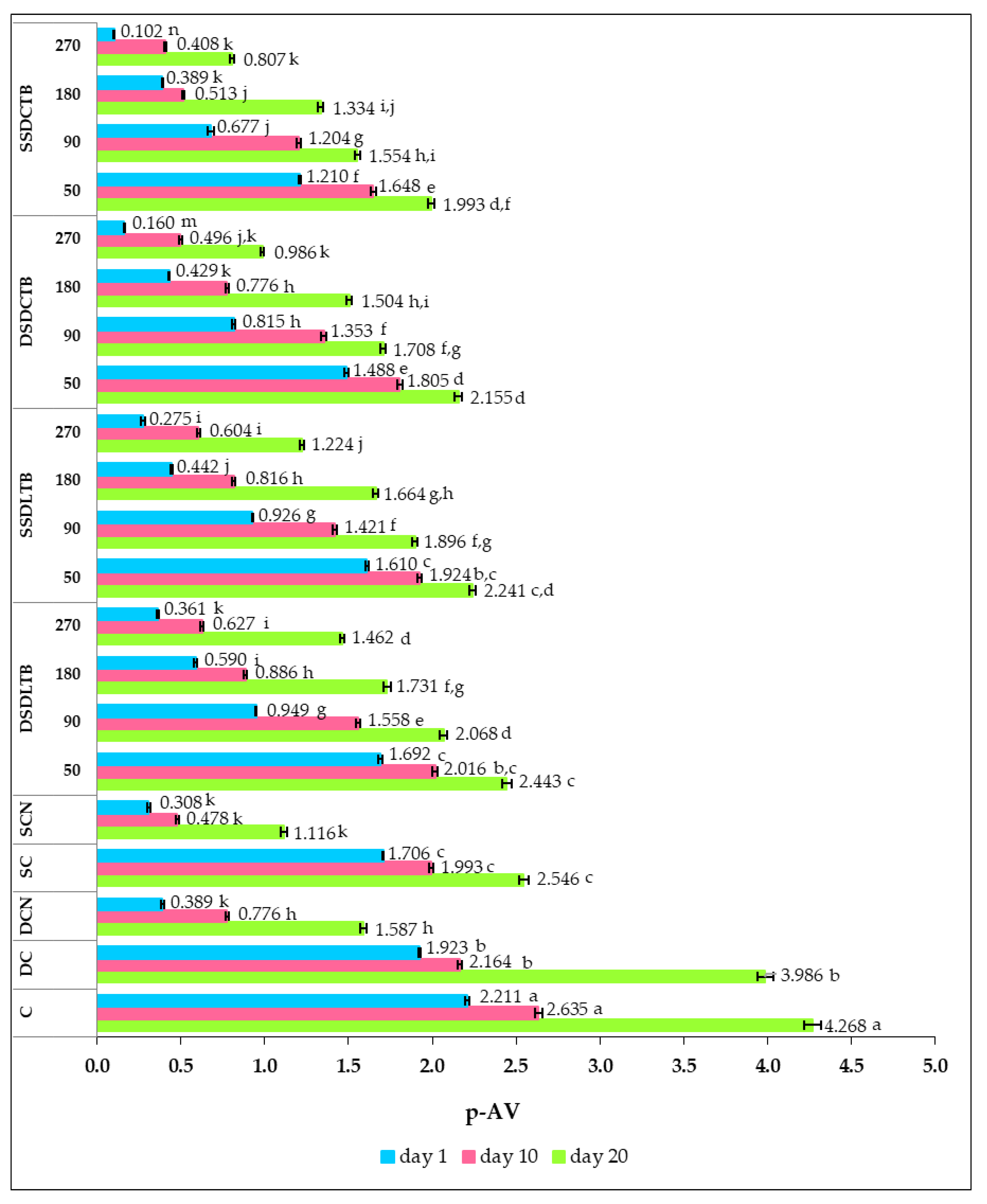 Sustainability 14 11802 g005