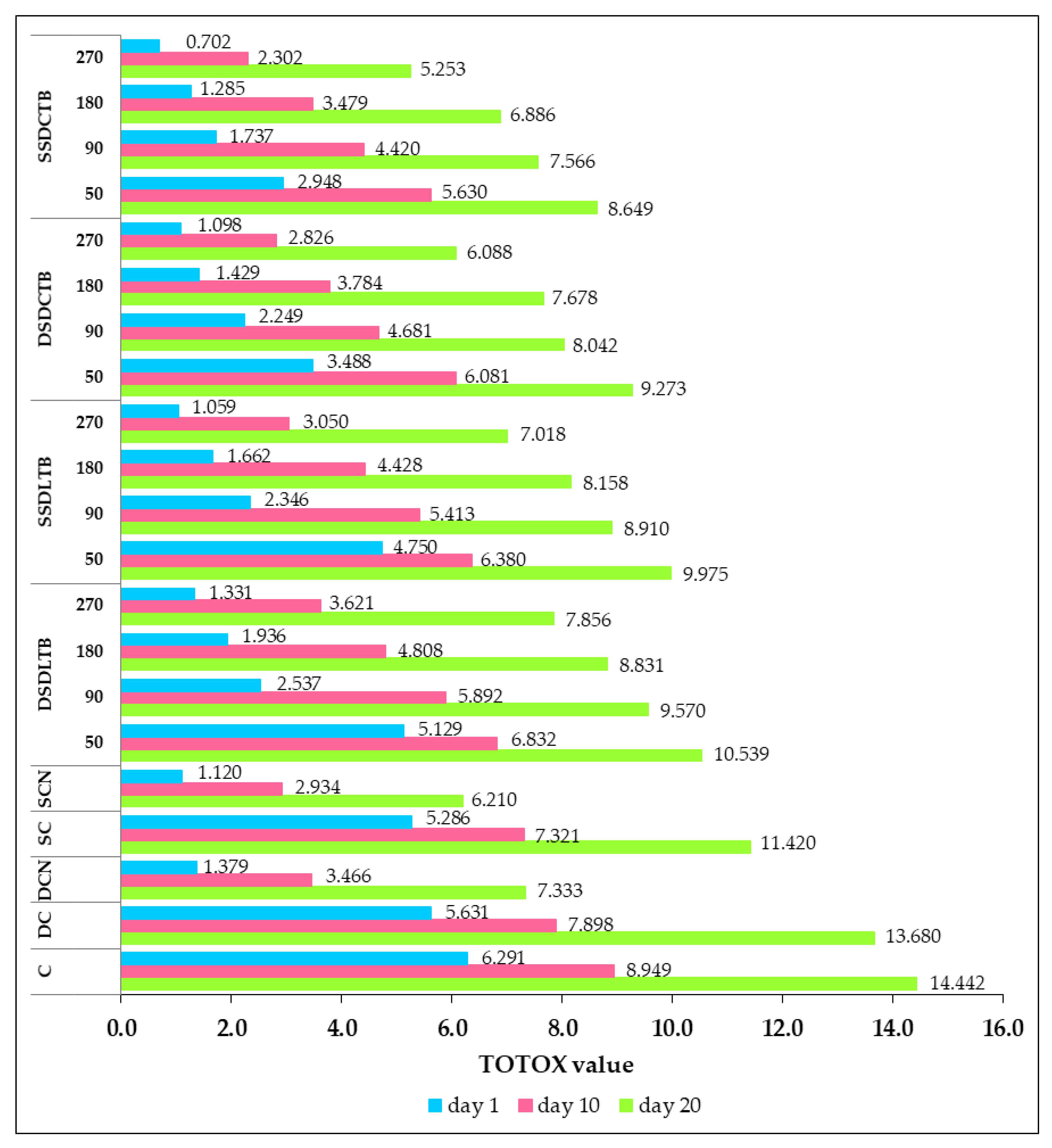 Sustainability 14 11802 g006