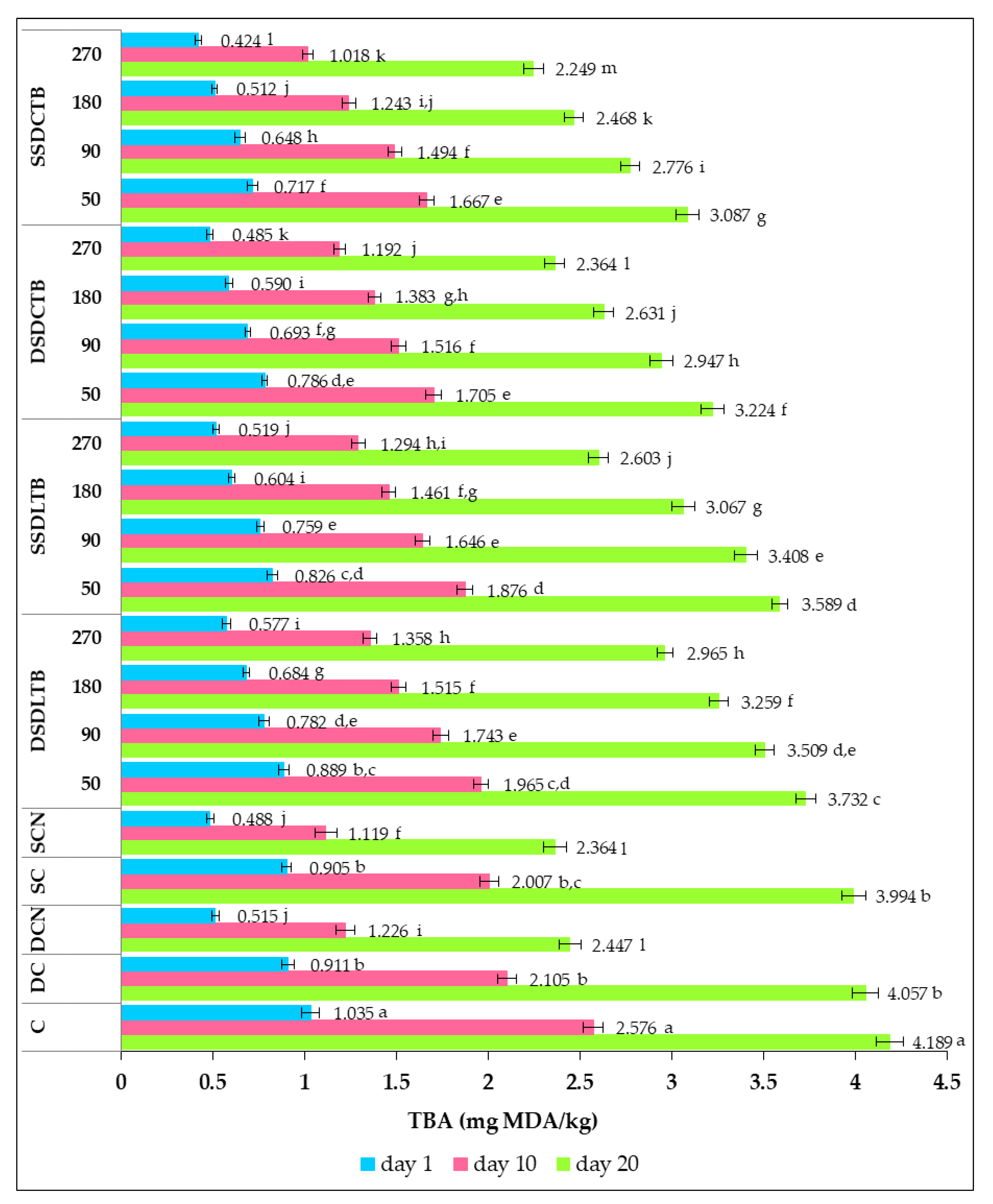 Sustainability 14 11802 g007