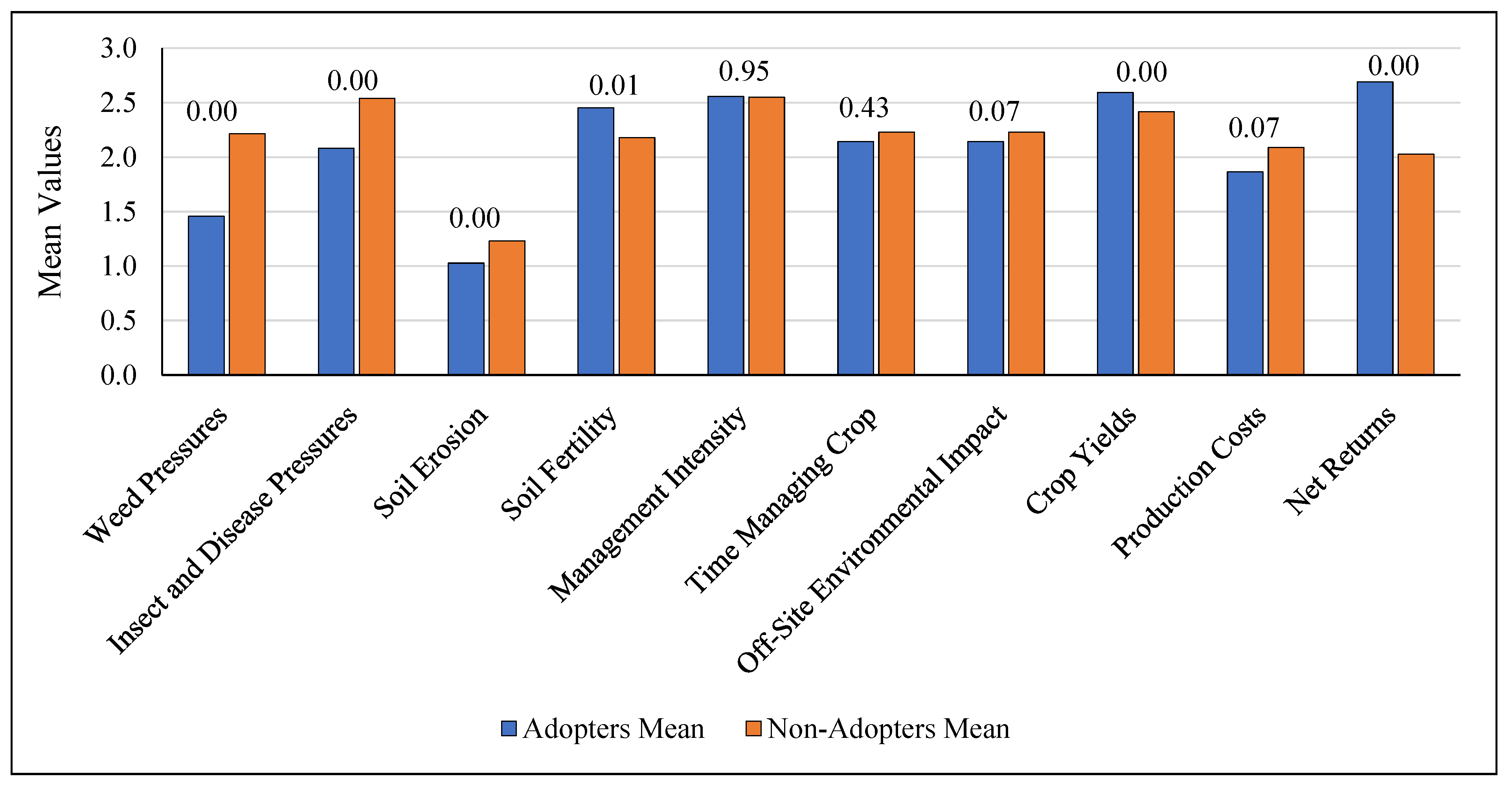 Sustainability 14 11803 g005