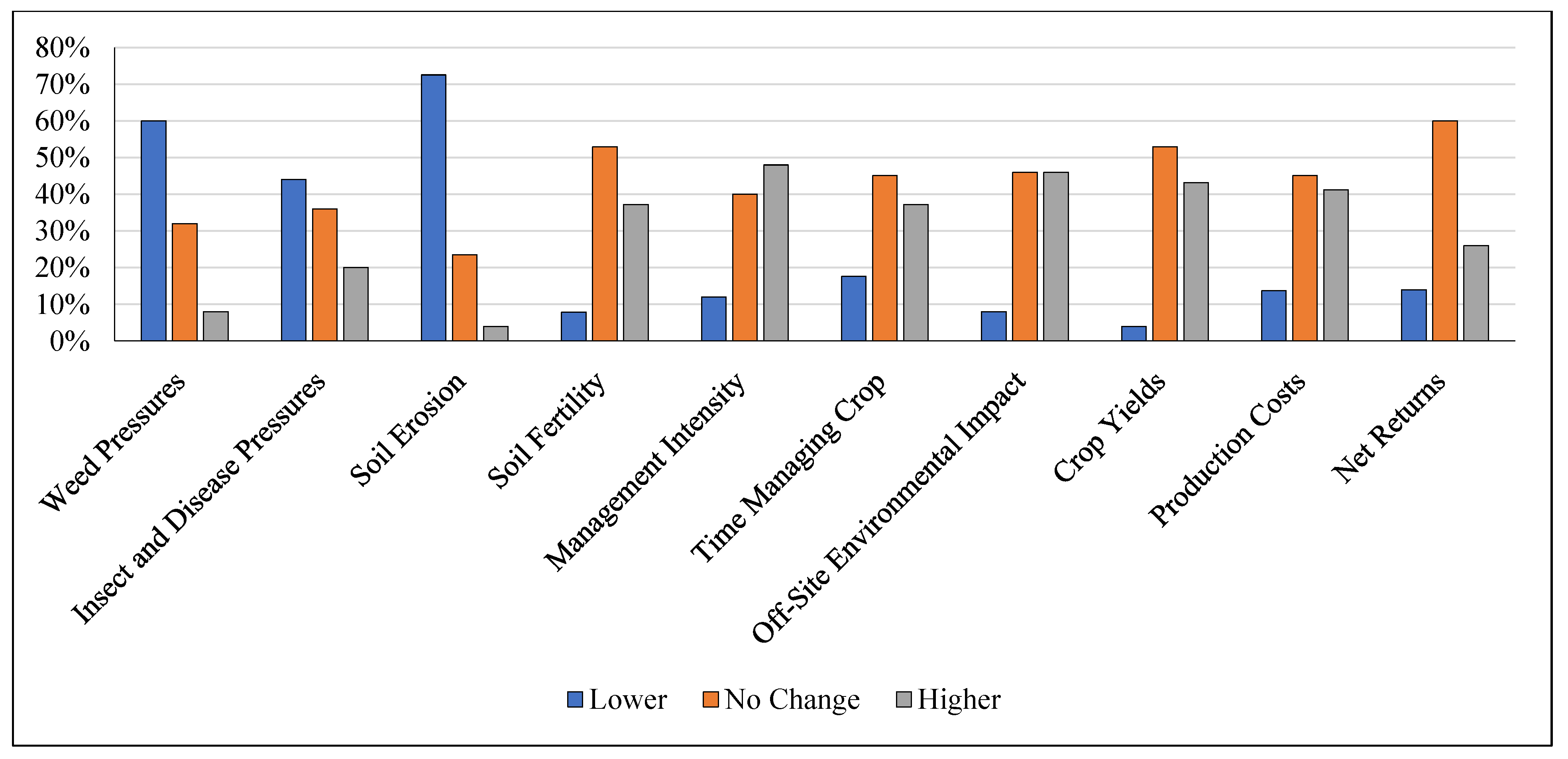 Sustainability 14 11803 g008