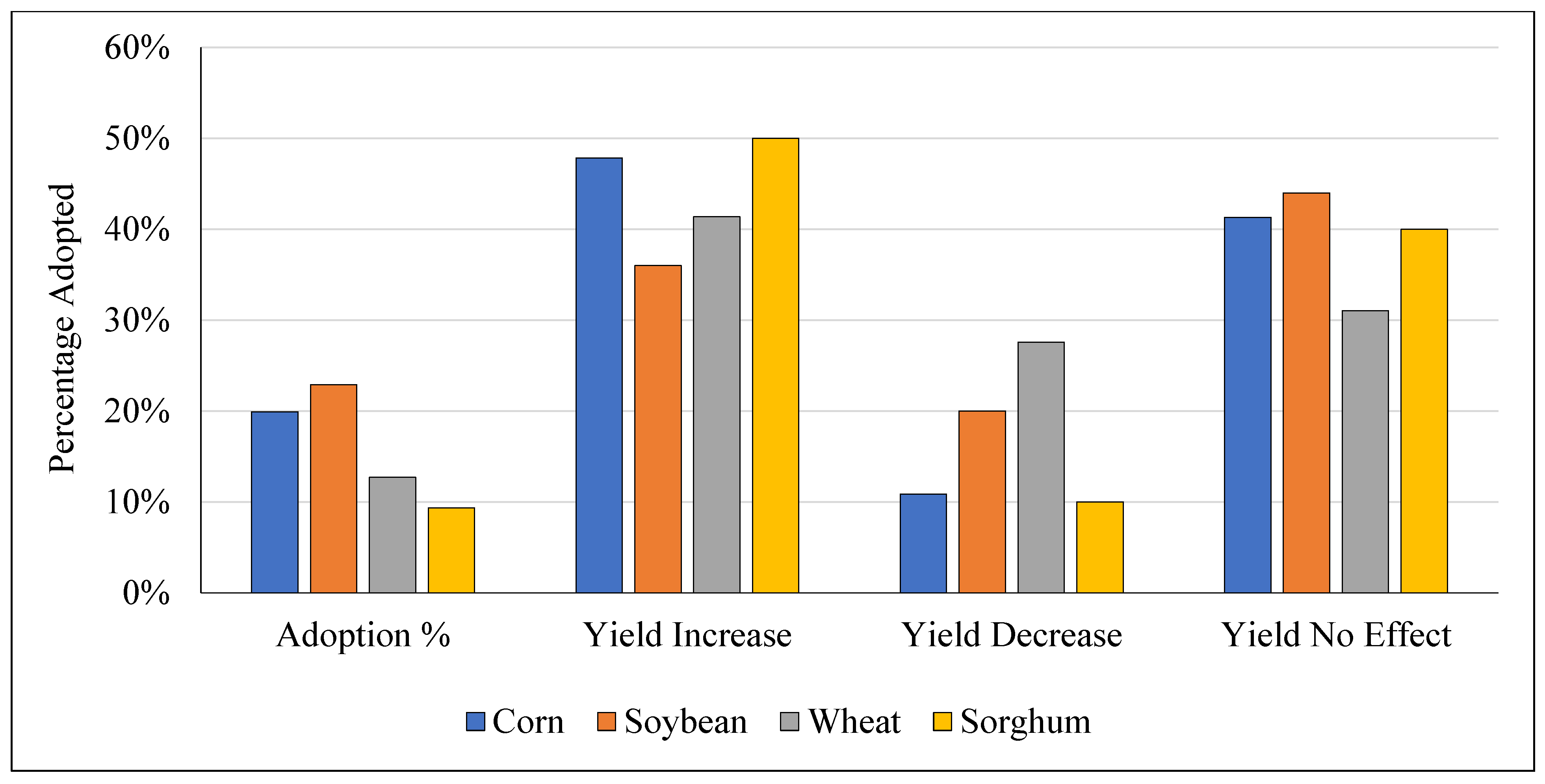 Sustainability 14 11803 g010