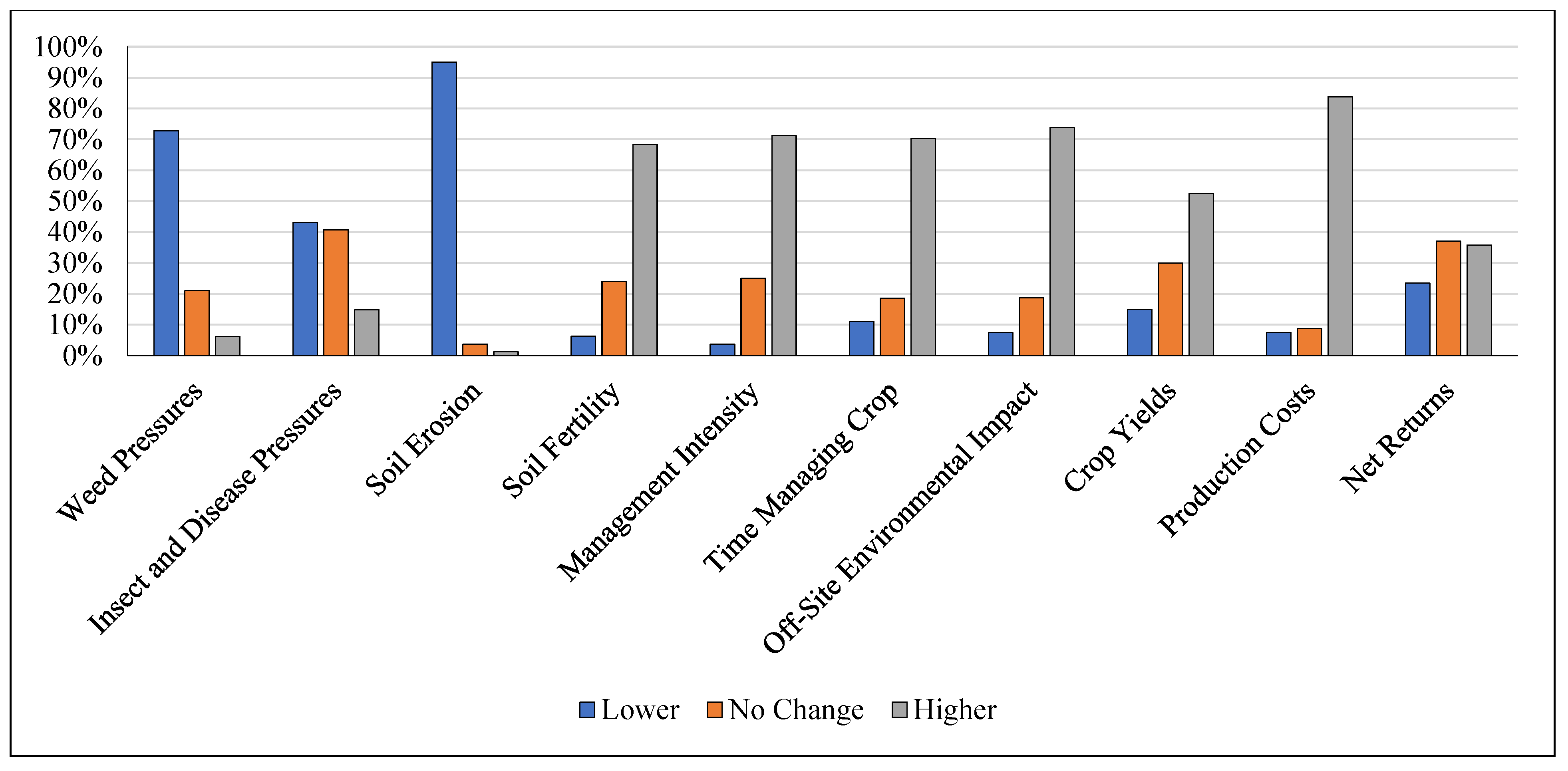 Sustainability 14 11803 g011