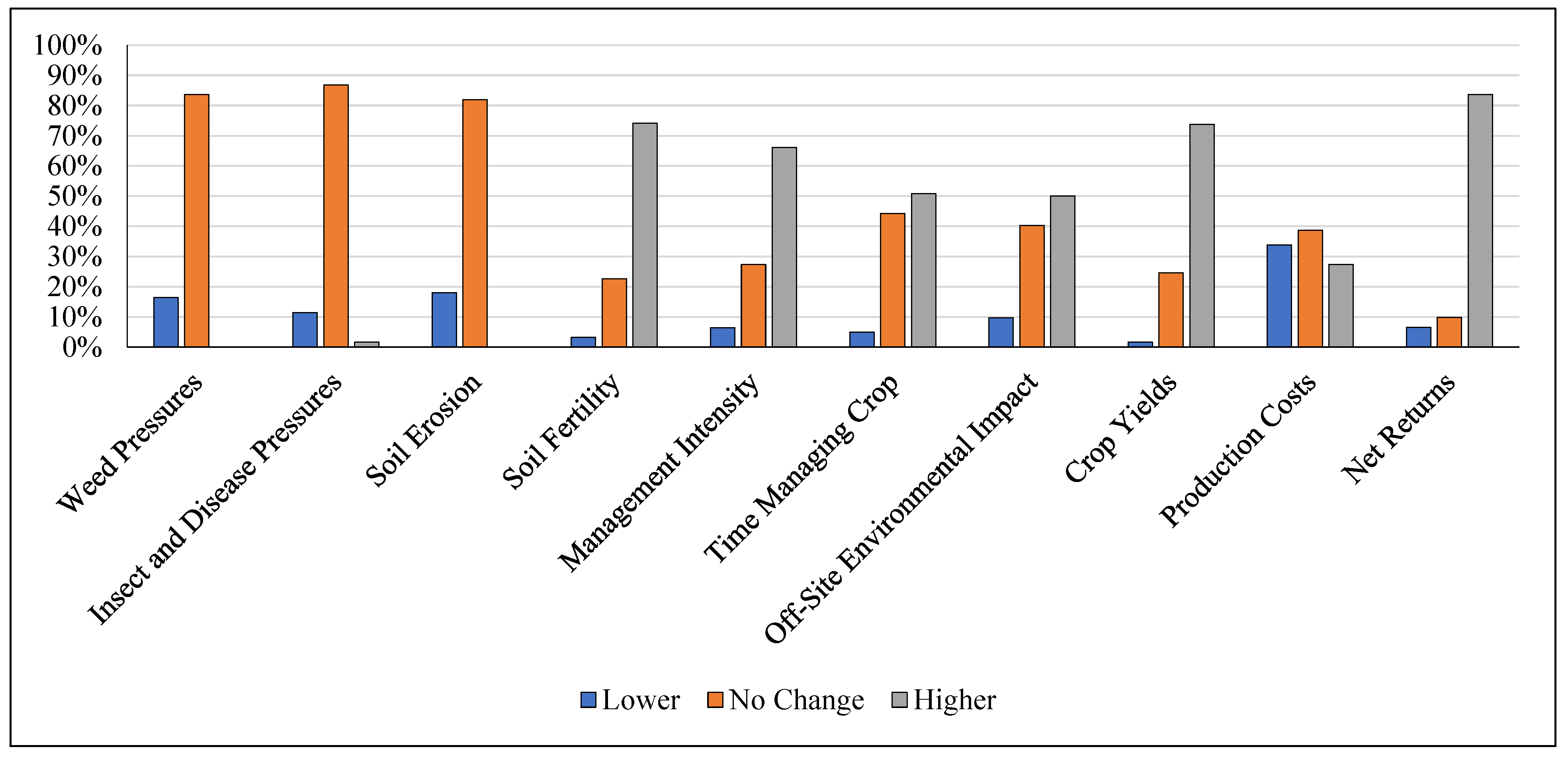 Sustainability 14 11803 g015