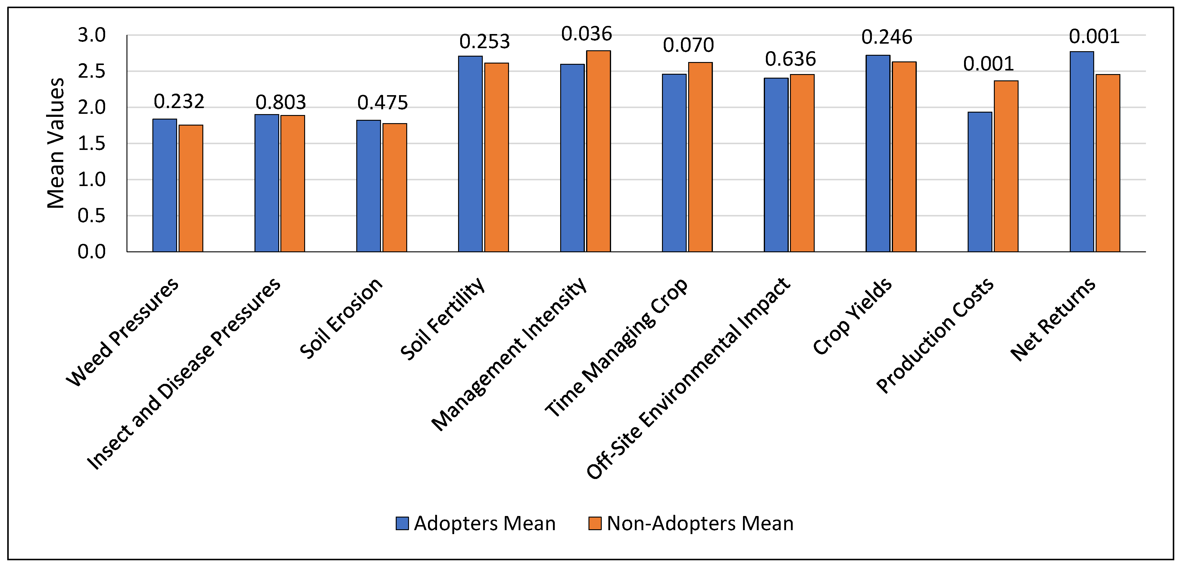 Sustainability 14 11803 g017