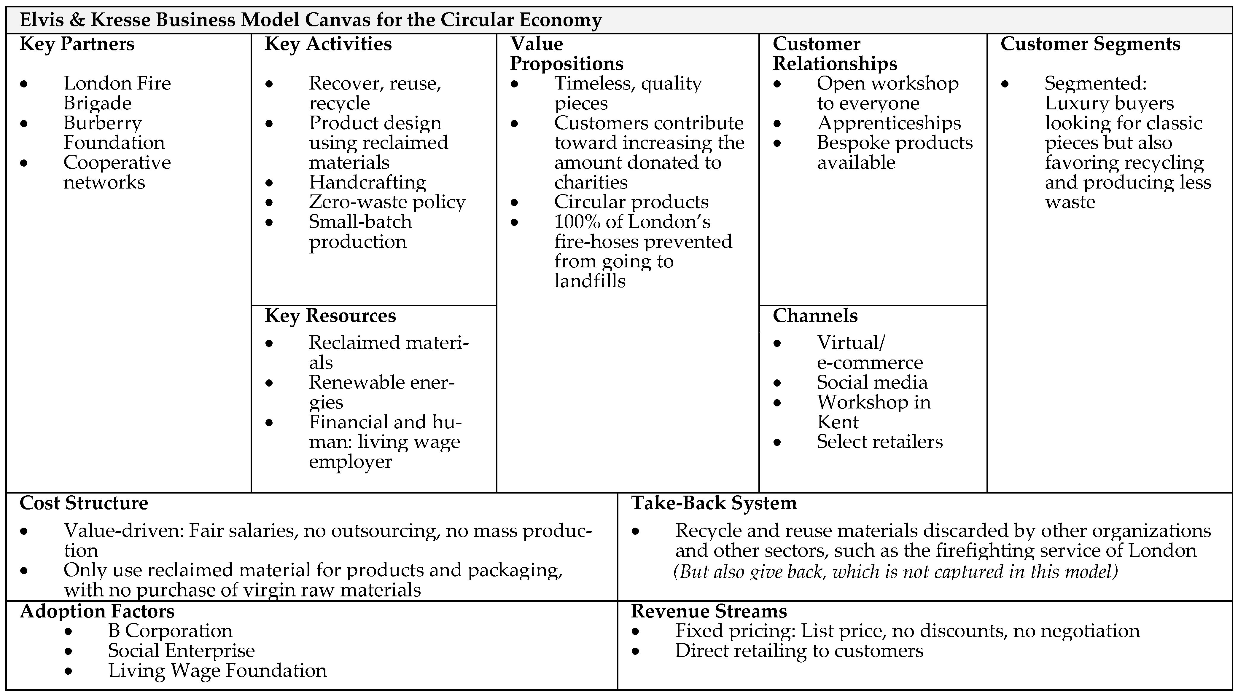 Sustainability 14 11805 g002