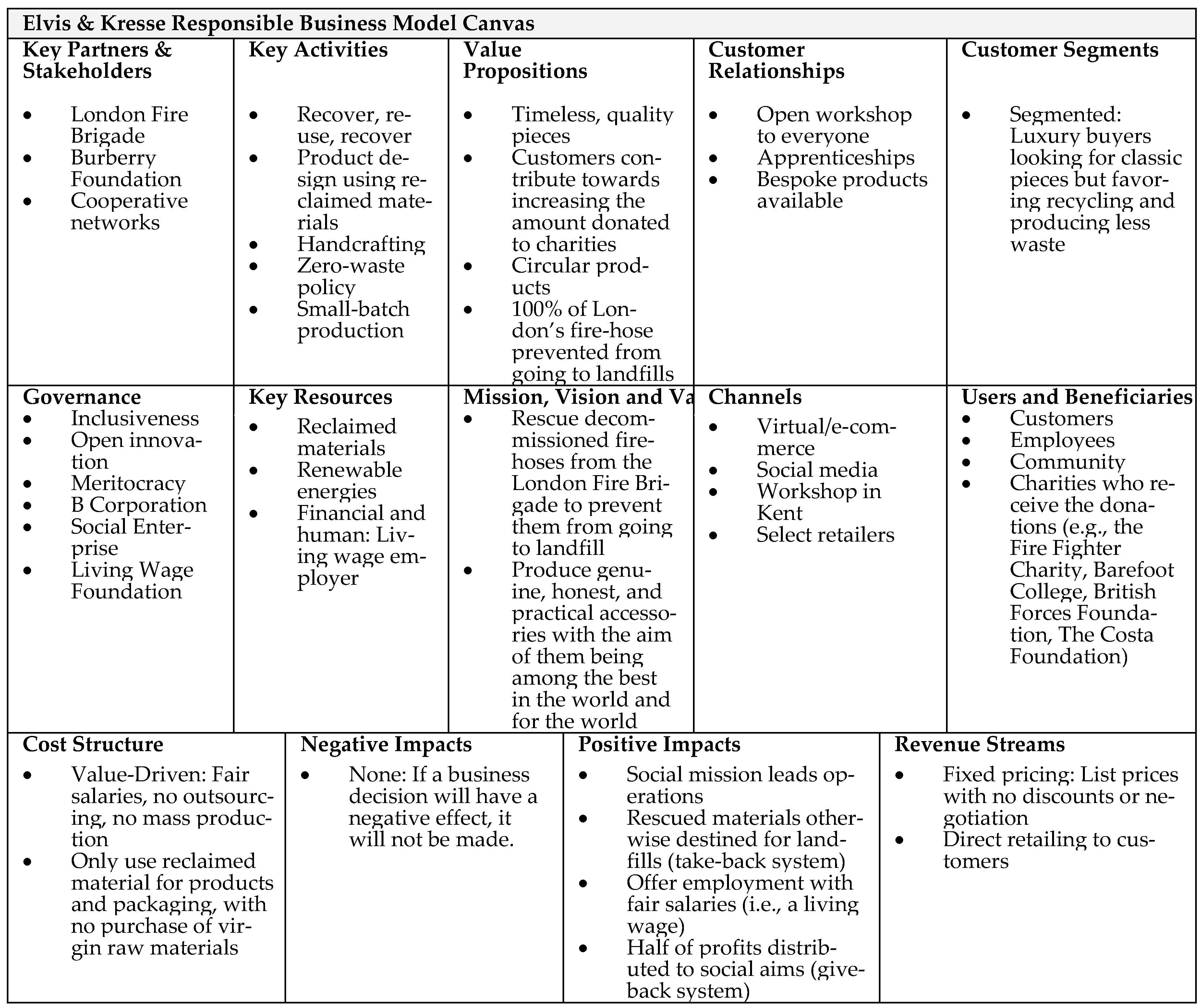 Sustainability 14 11805 g003