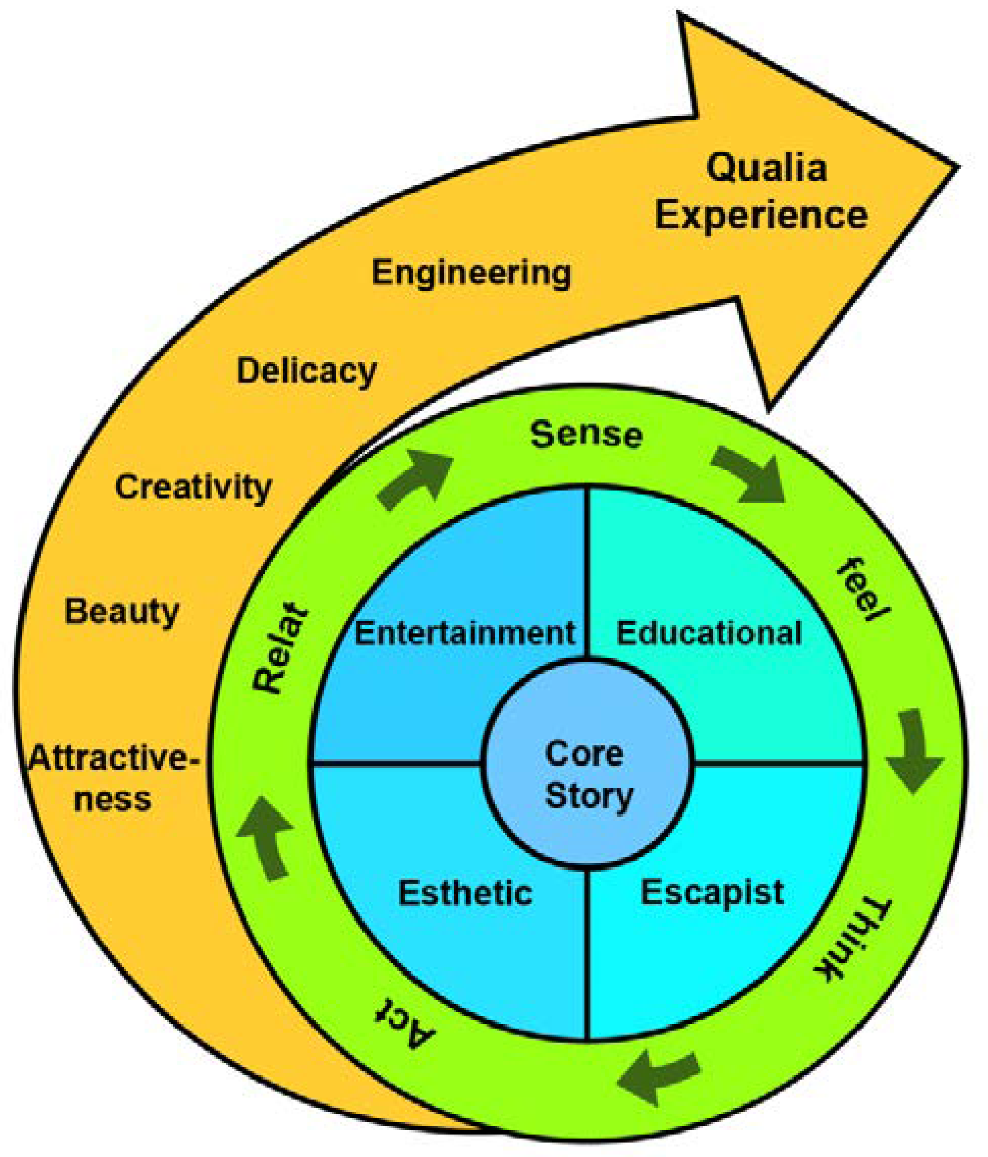 Sustainability 14 11807 g002