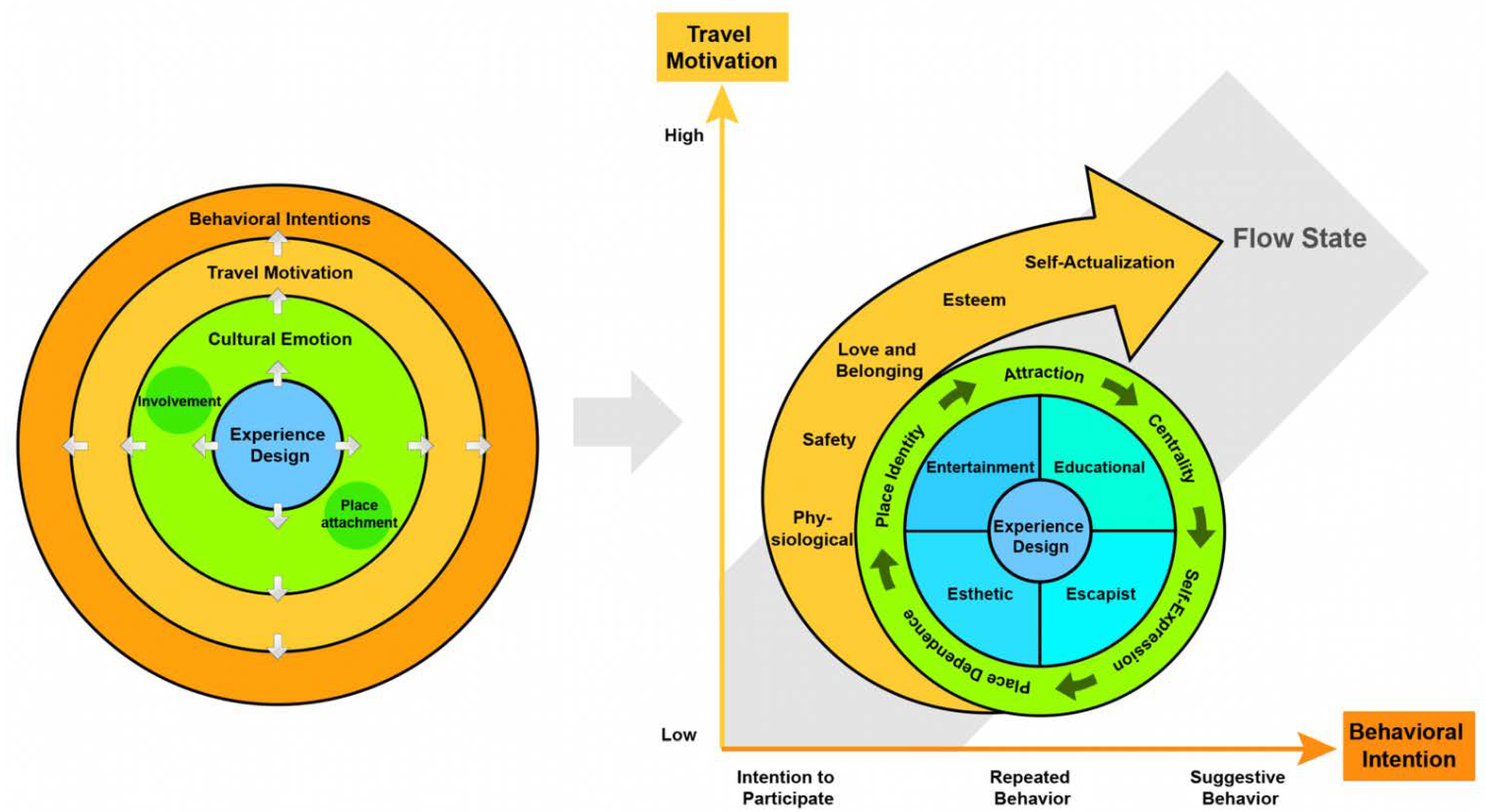 Sustainability 14 11807 g003
