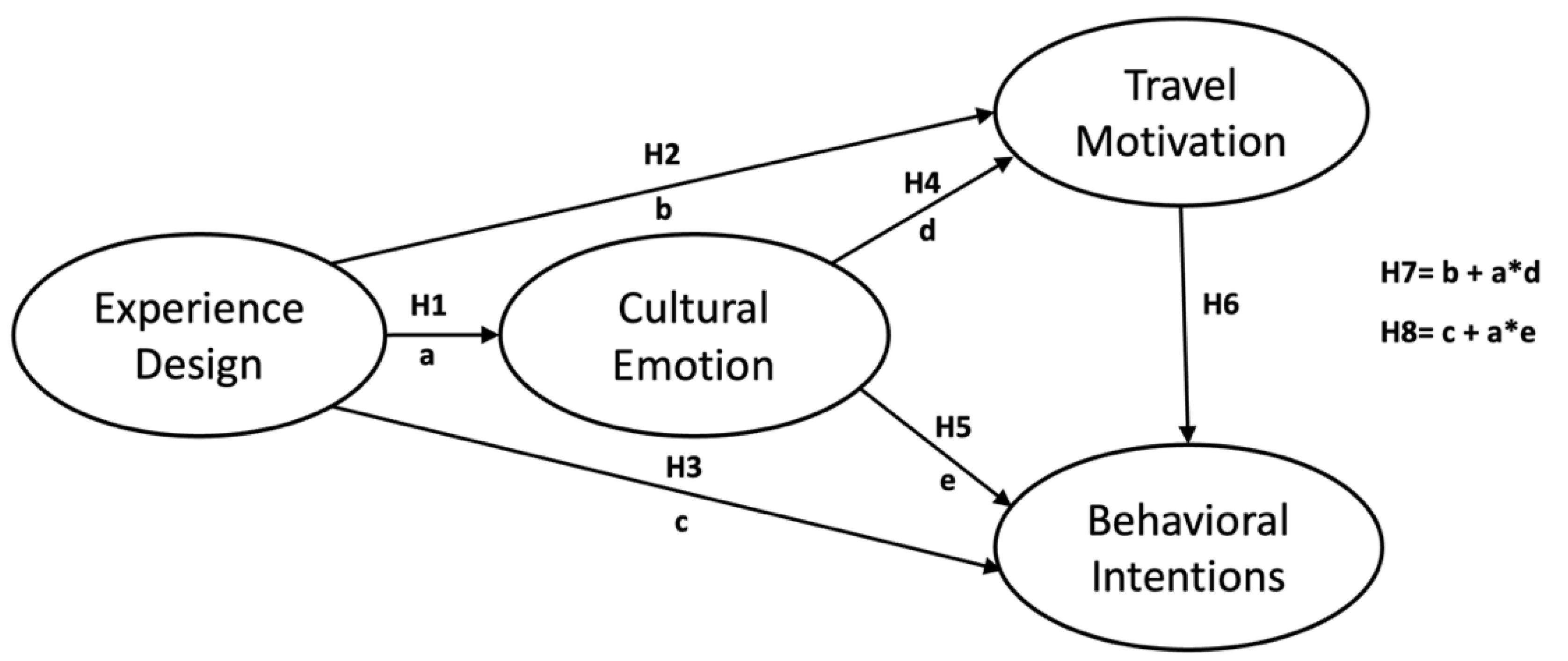 Sustainability 14 11807 g004