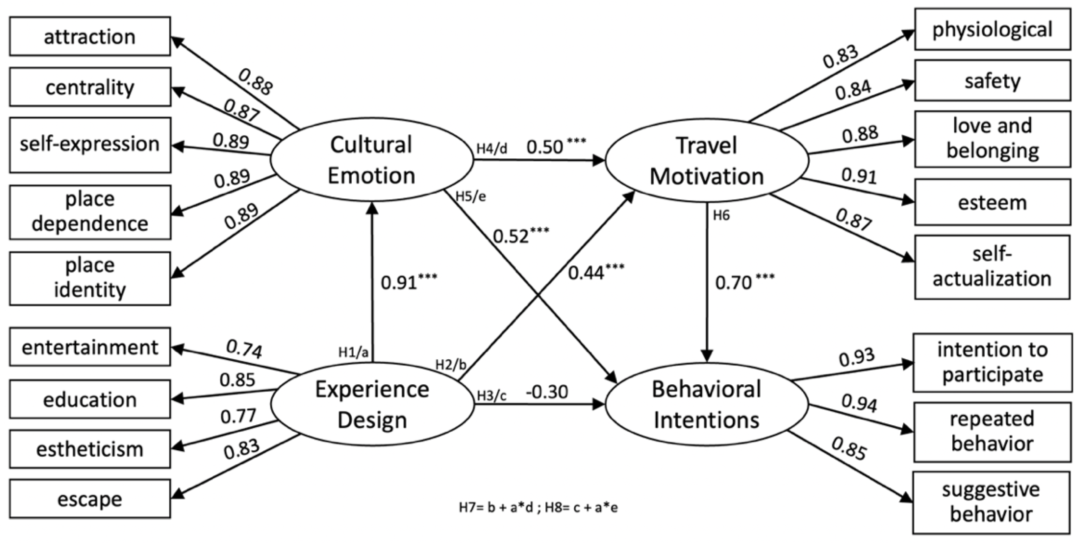 Sustainability 14 11807 g005