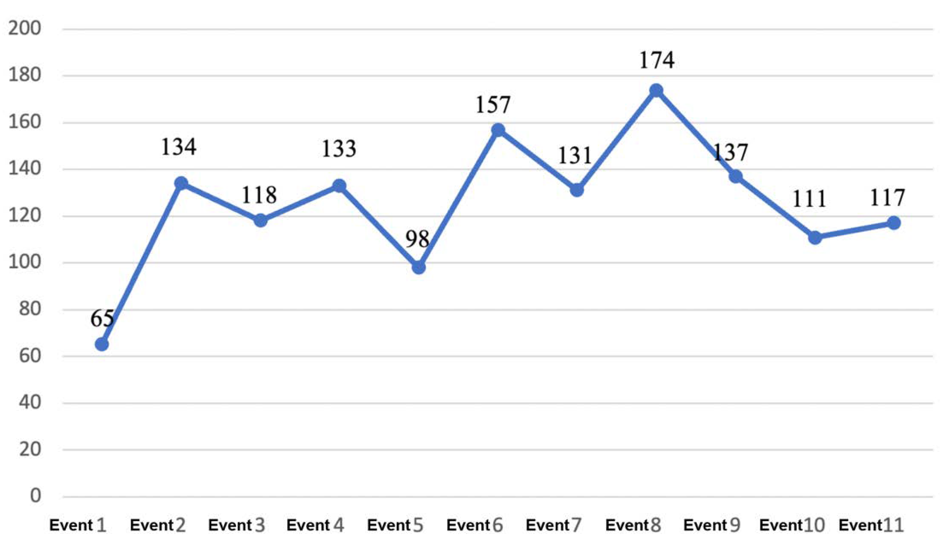 Sustainability 14 11807 g006