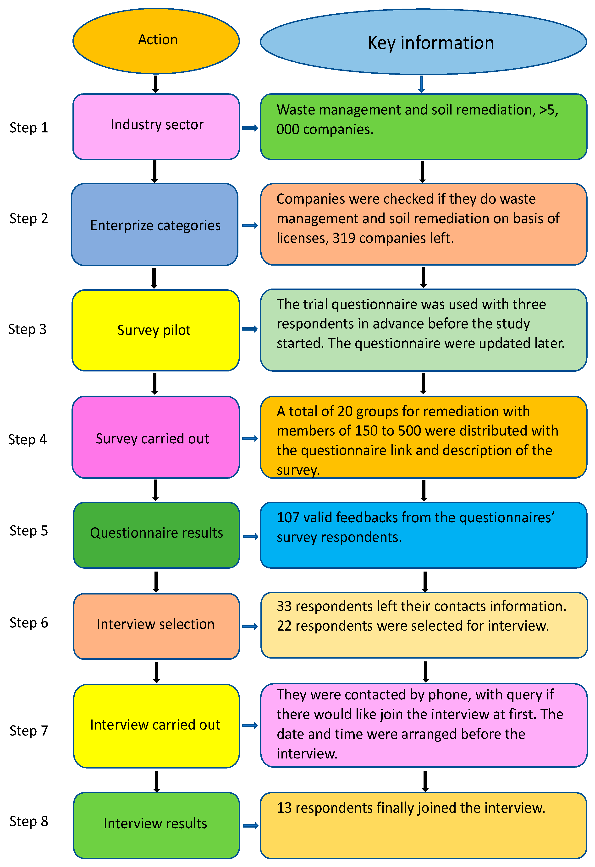 Sustainability 14 11811 g001