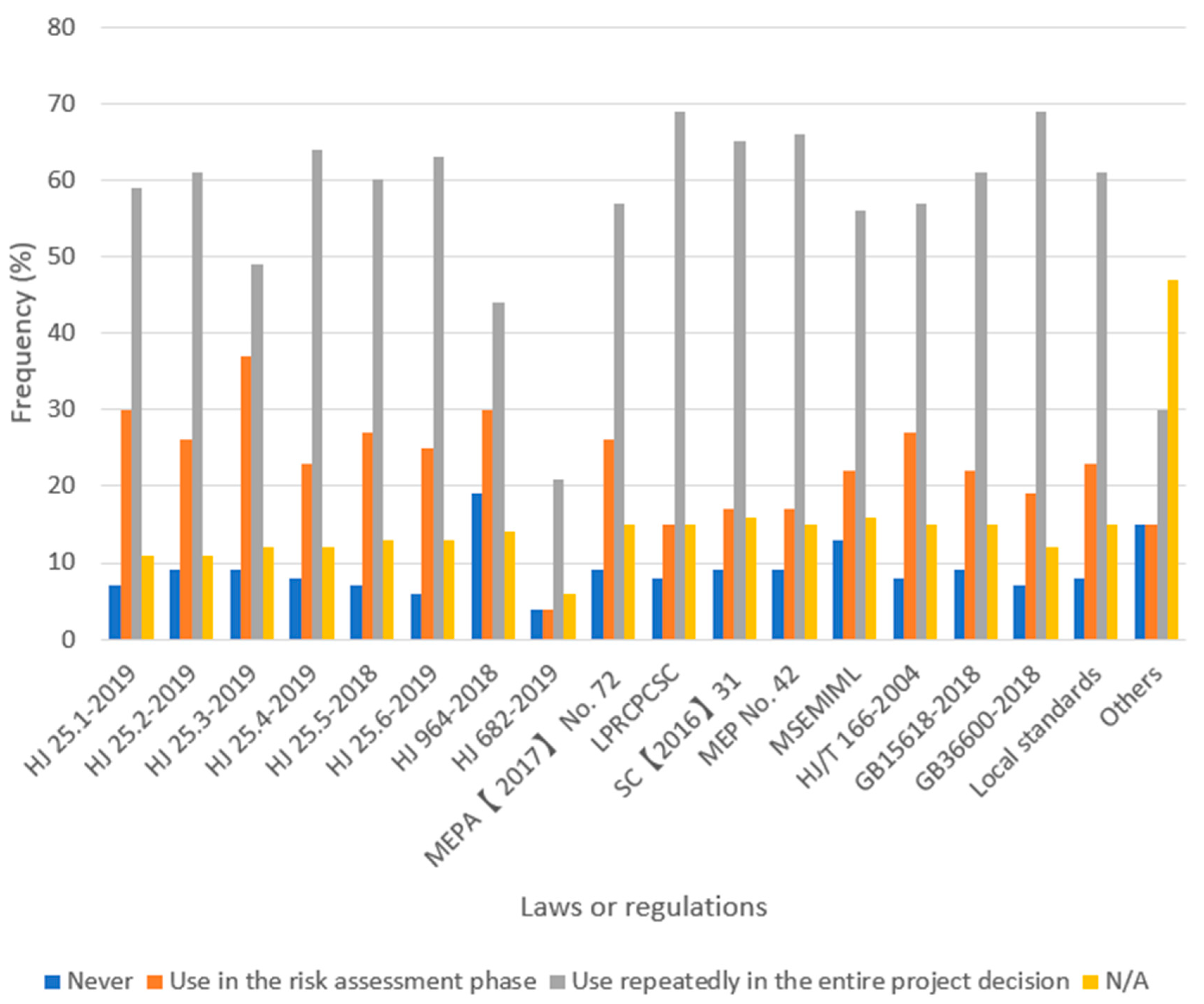 Sustainability 14 11811 g002