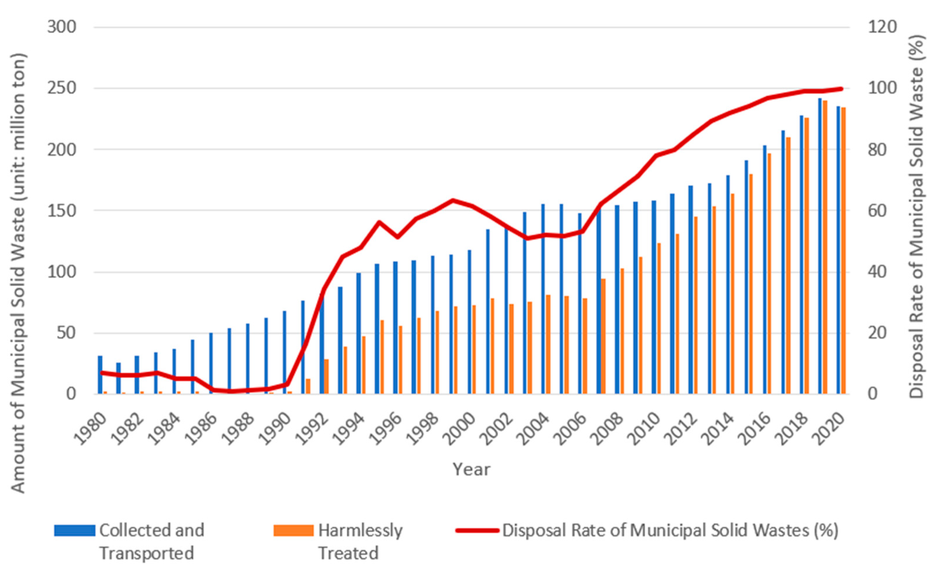 Sustainability 14 11811 g003