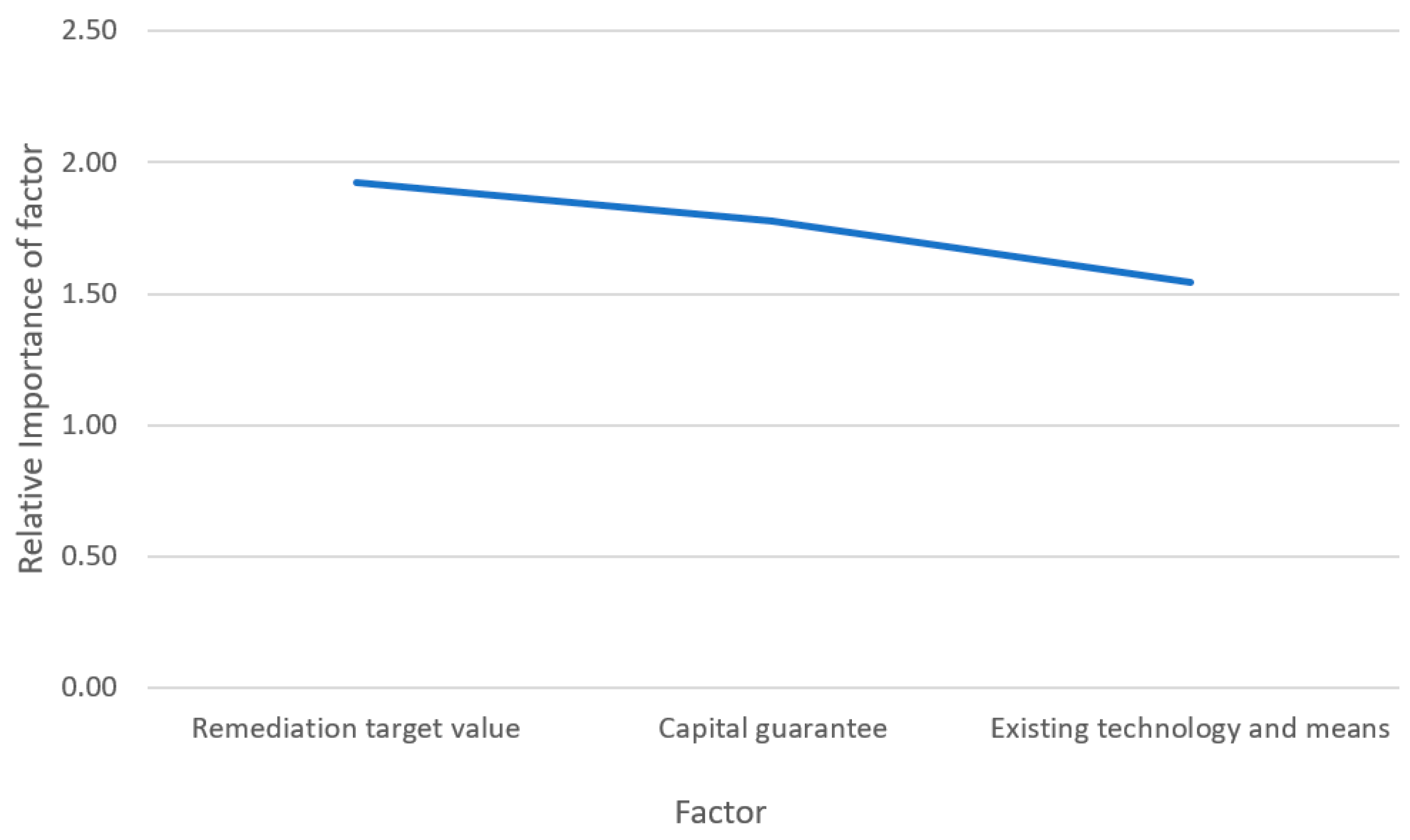 Sustainability 14 11811 g005