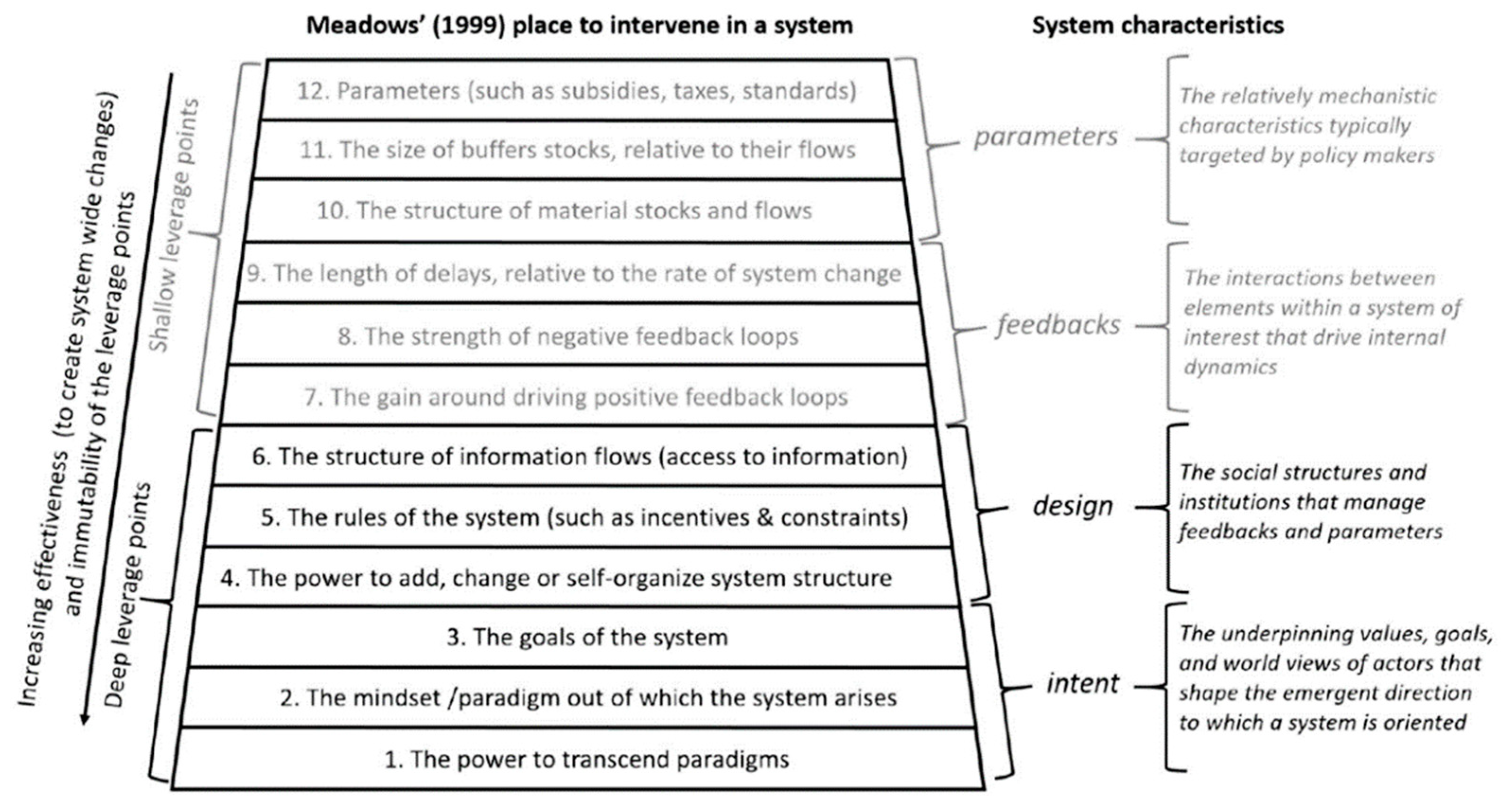 Sustainability 14 11812 g002 Sustainability 14 11812 g002