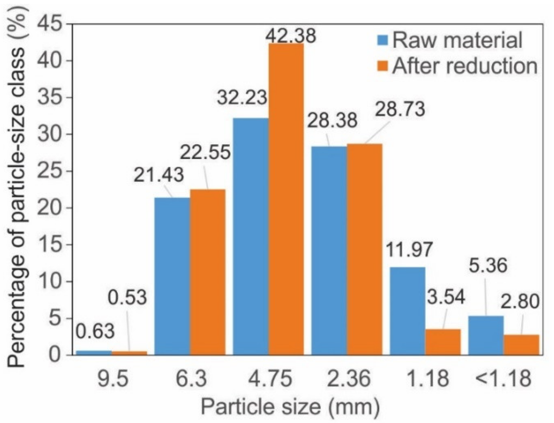 Sustainability 14 11814 g004