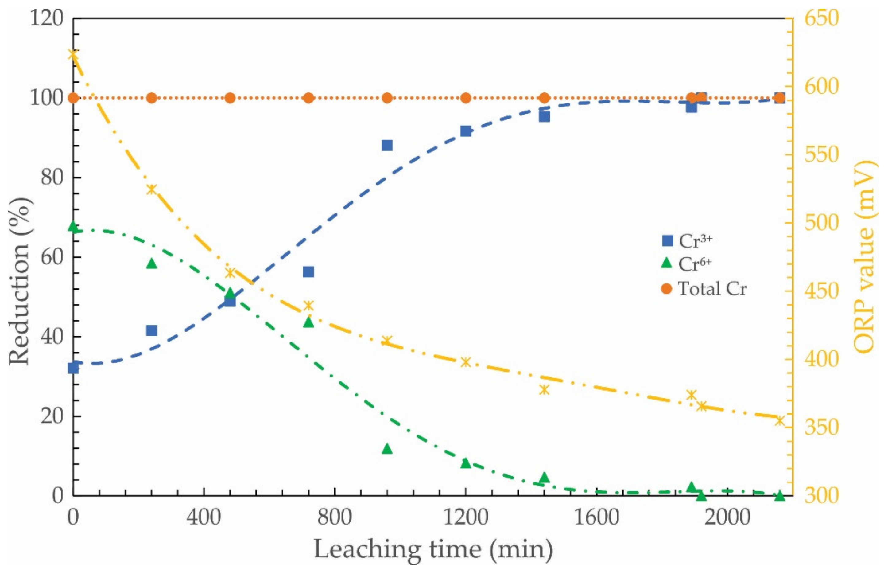Sustainability 14 11814 g005